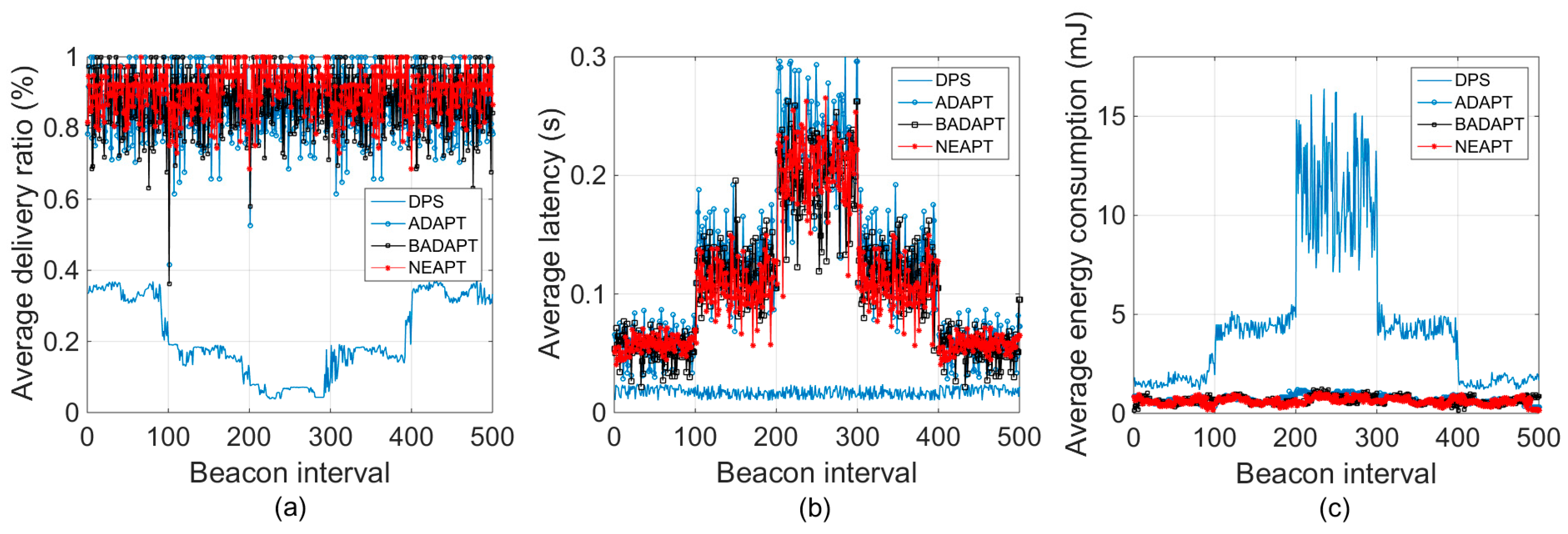 Sensors 18 02031 g005