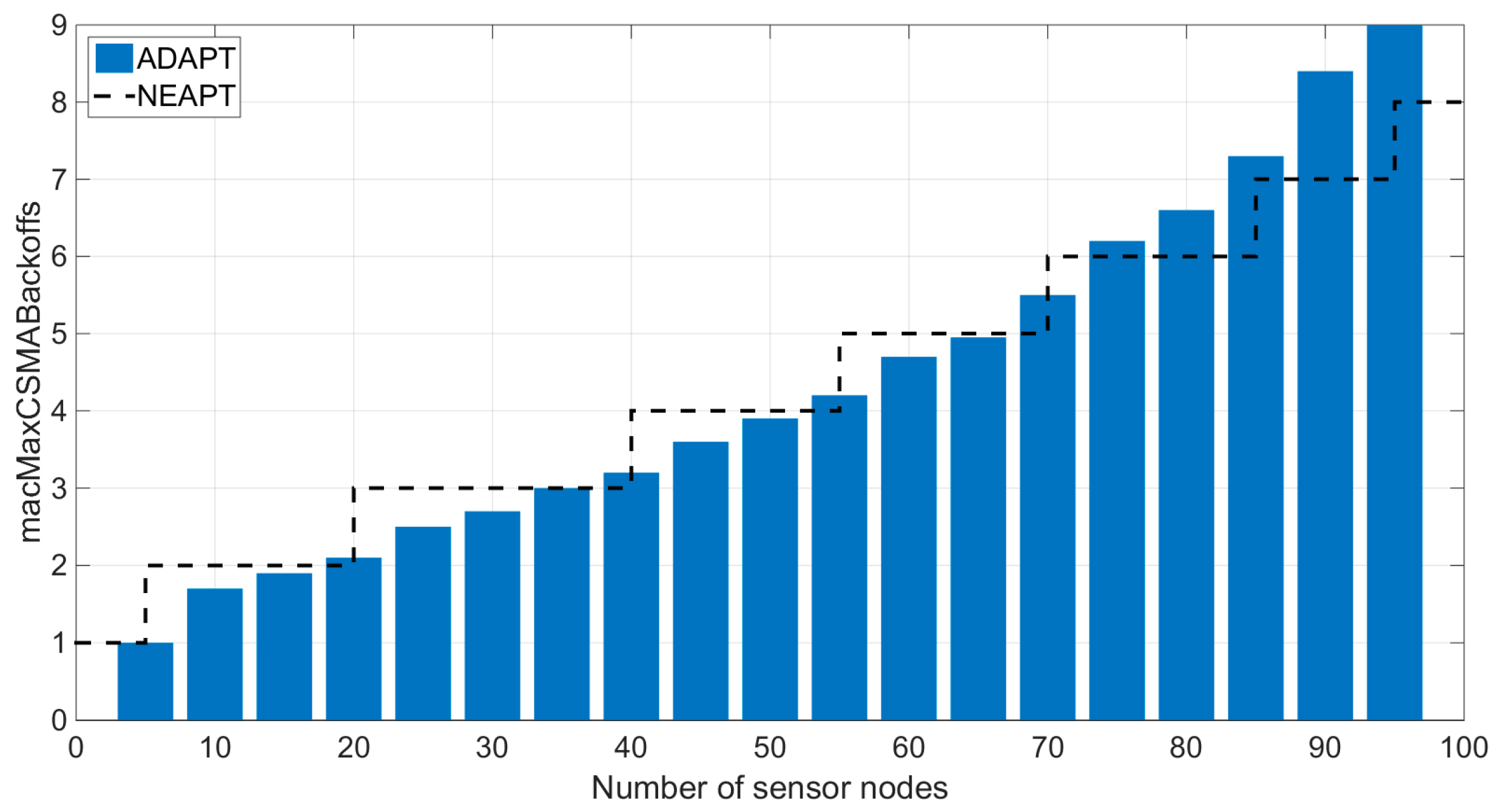 Sensors 18 02031 g006