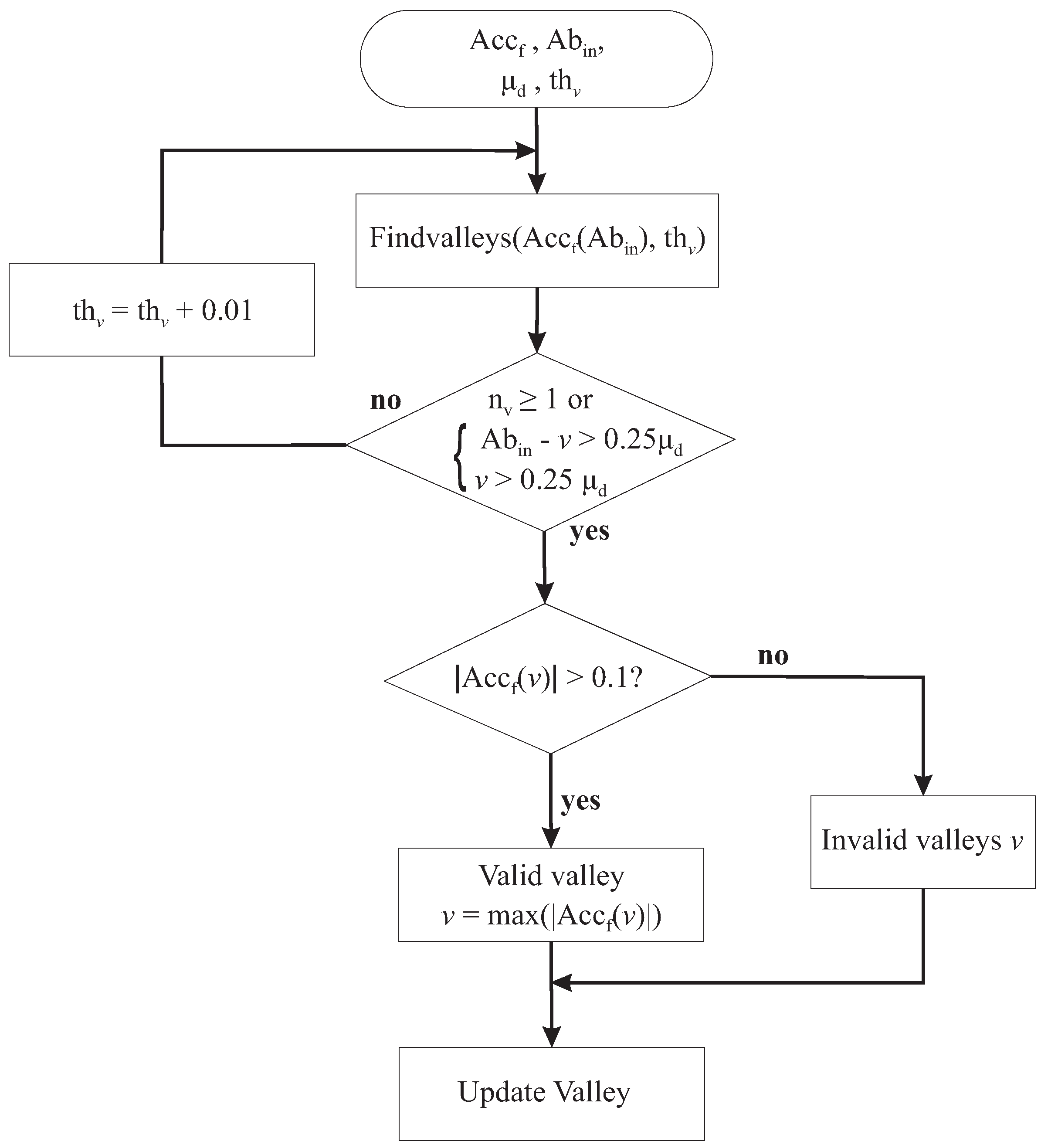 Sensors | Free Full-Text | A Robust Step Detection Algorithm and ...