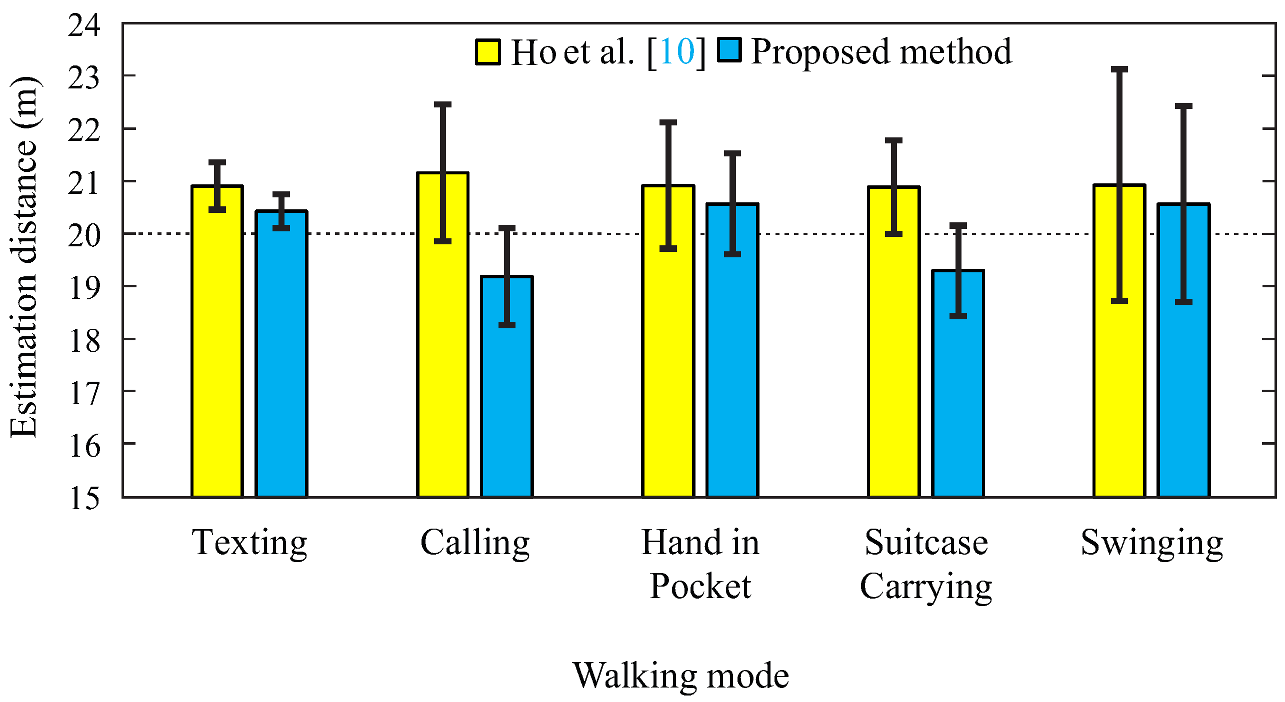 Sensors | Free Full-Text | A Robust Step Detection Algorithm and ...