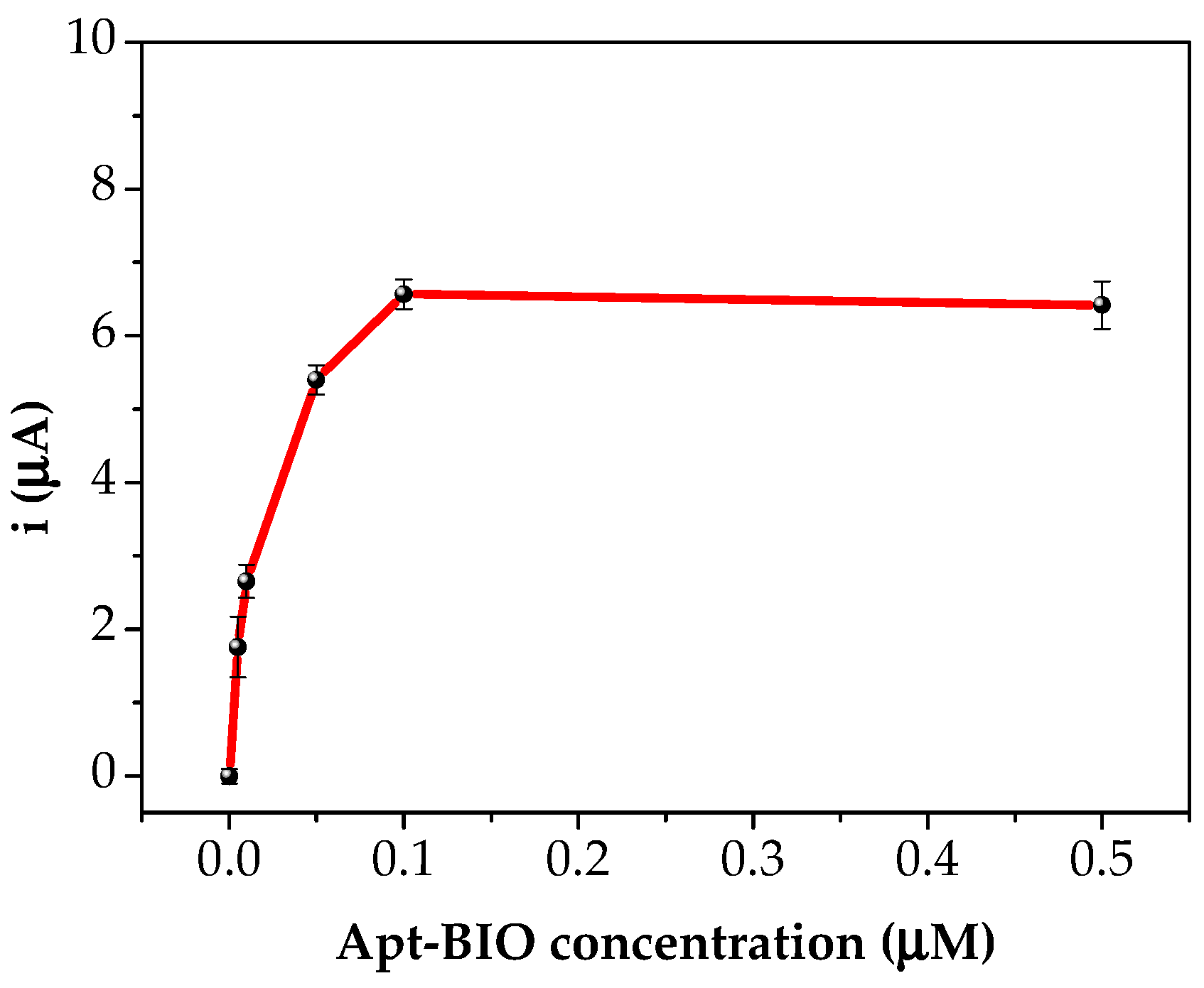 Sensors 18 02035 g006
