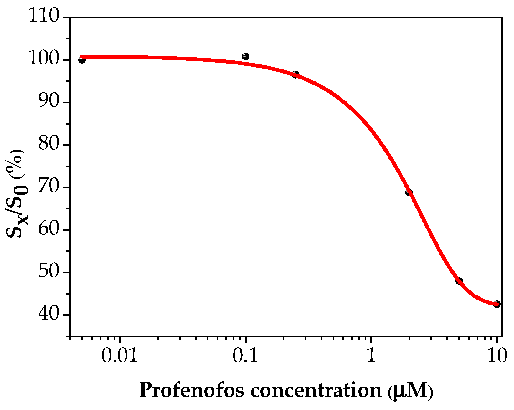 Sensors 18 02035 g007