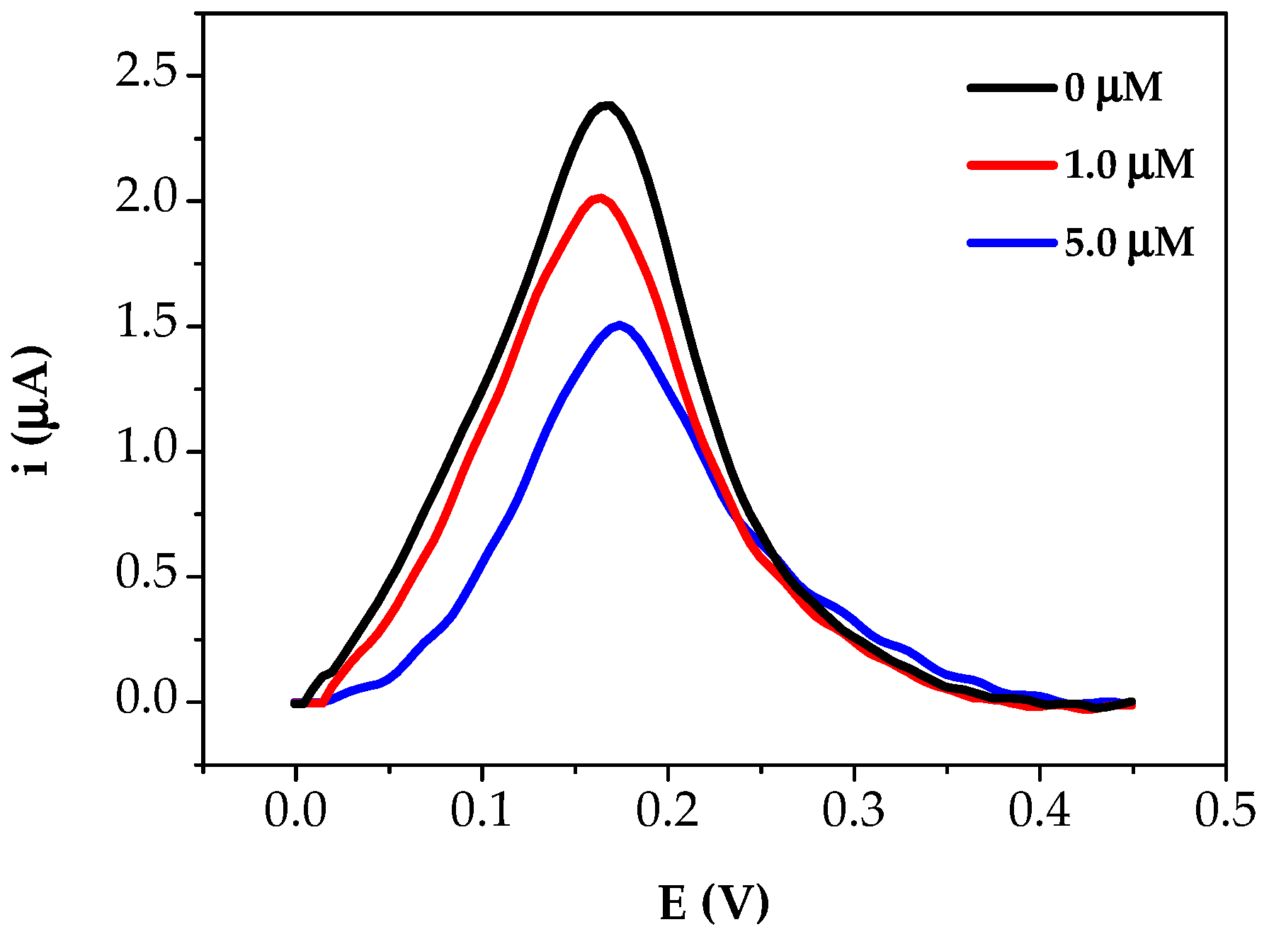 Sensors 18 02035 g008