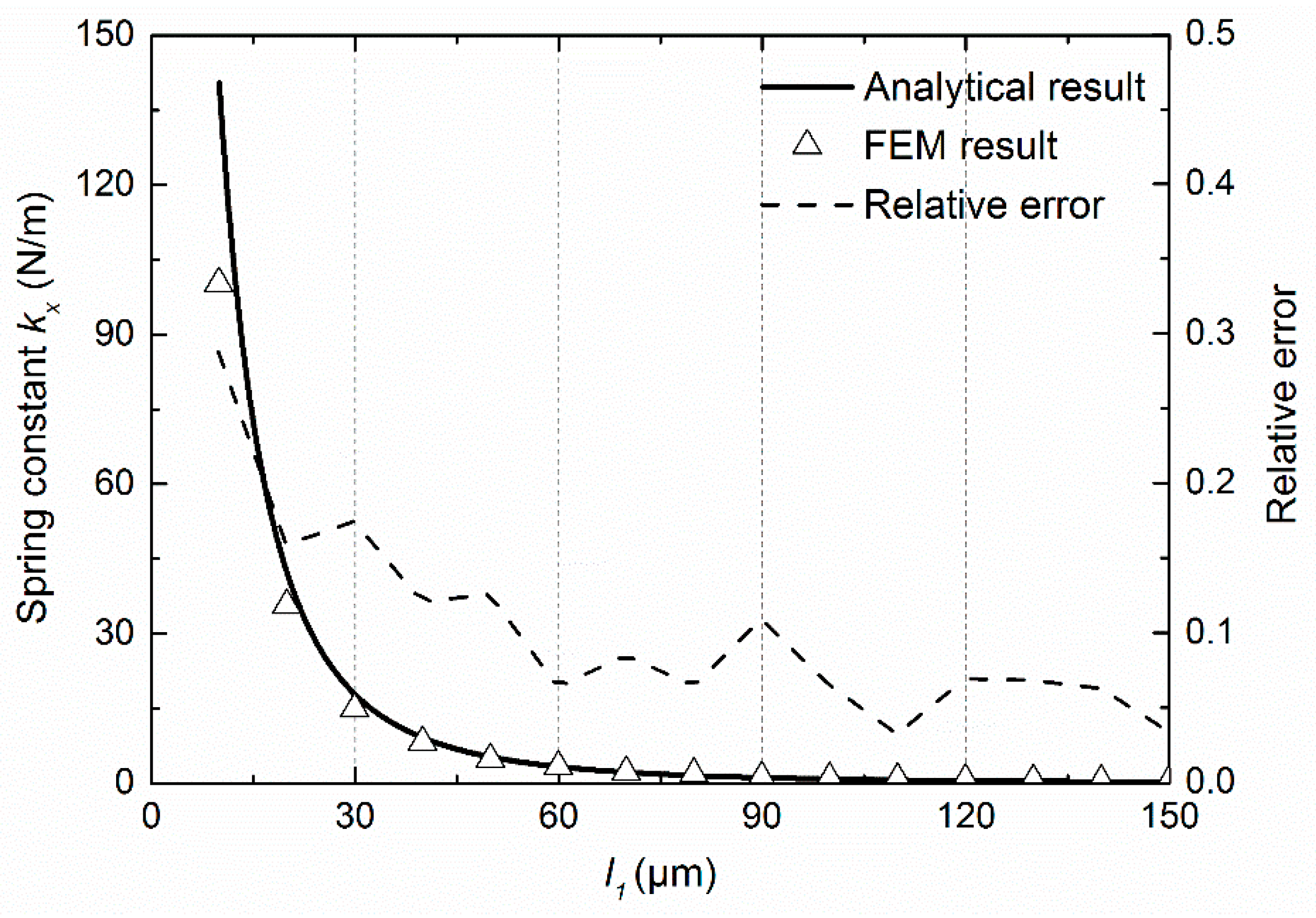 Sensors 18 02036 g008 Sensors 18 02036 g008