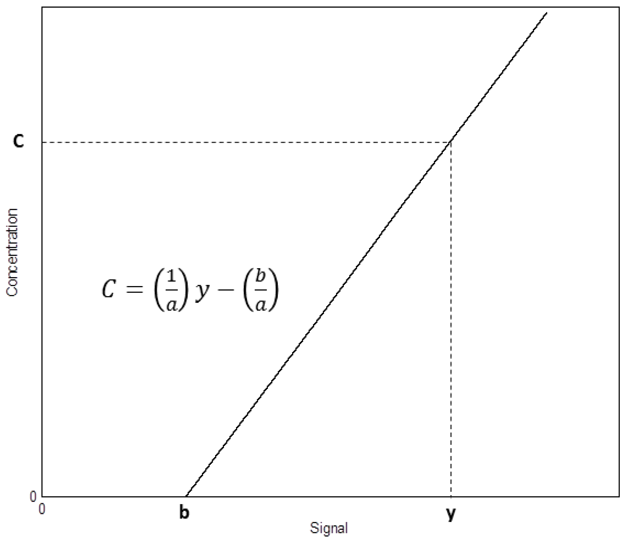 Sensors 18 02038 g004