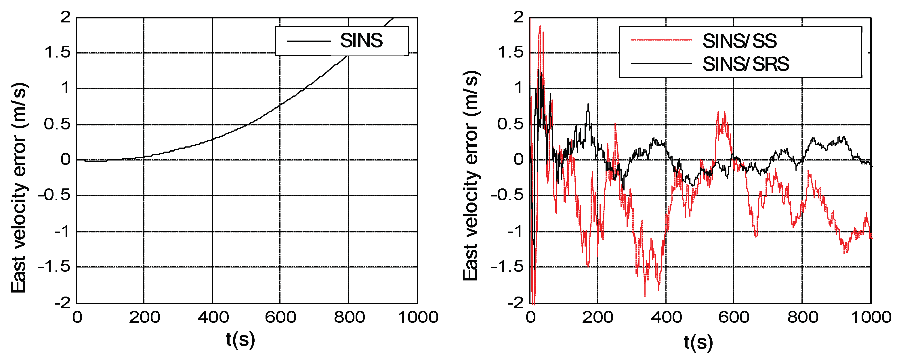 Sensors 18 02039 g007