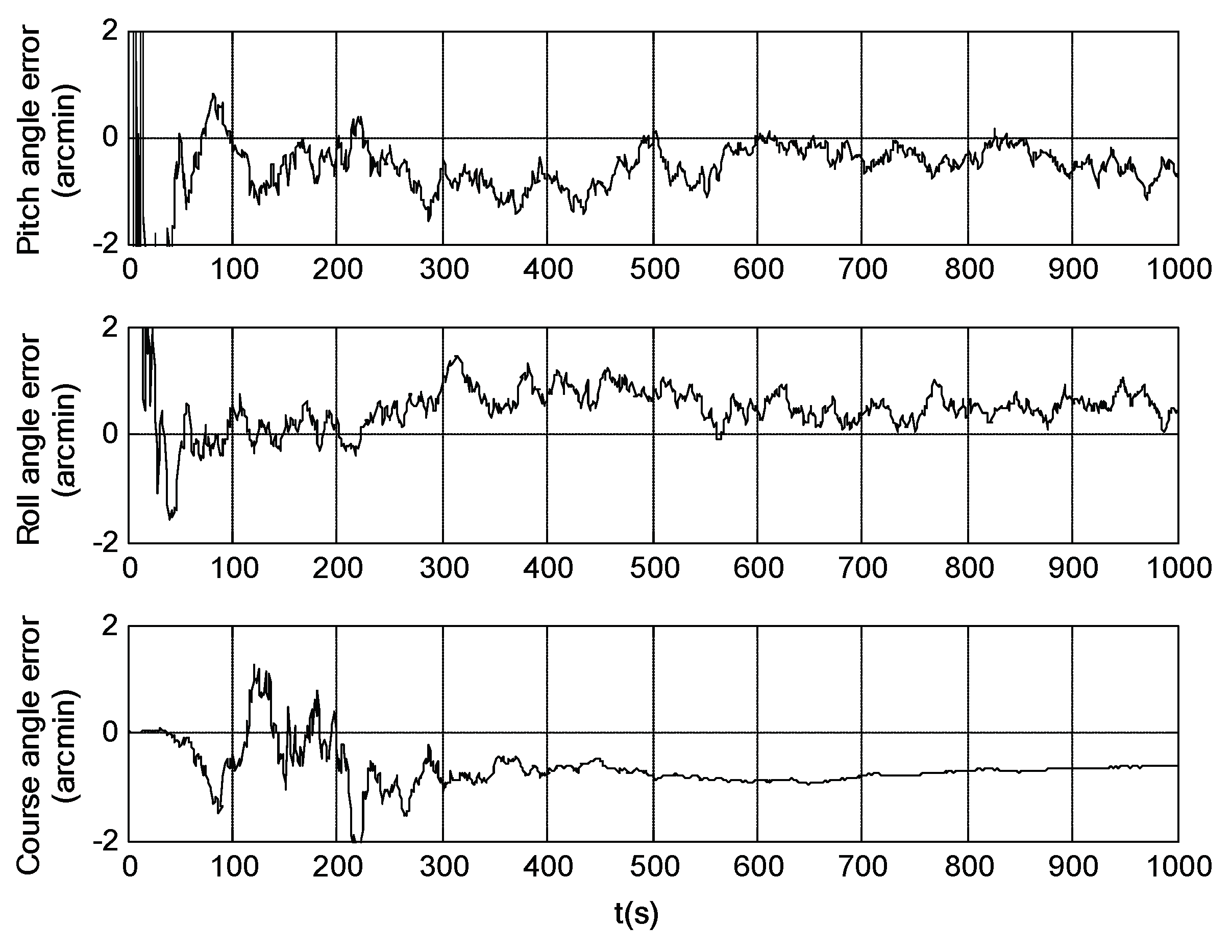 Sensors 18 02039 g009