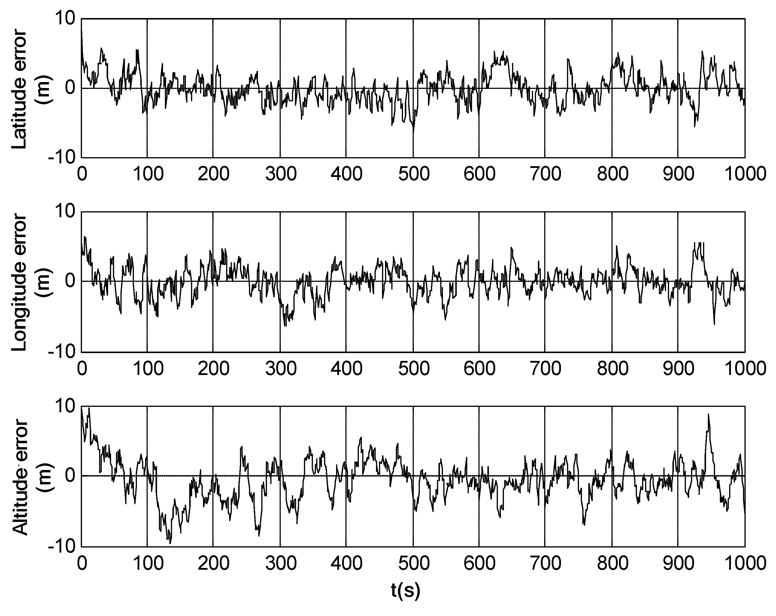 Sensors 18 02039 g011