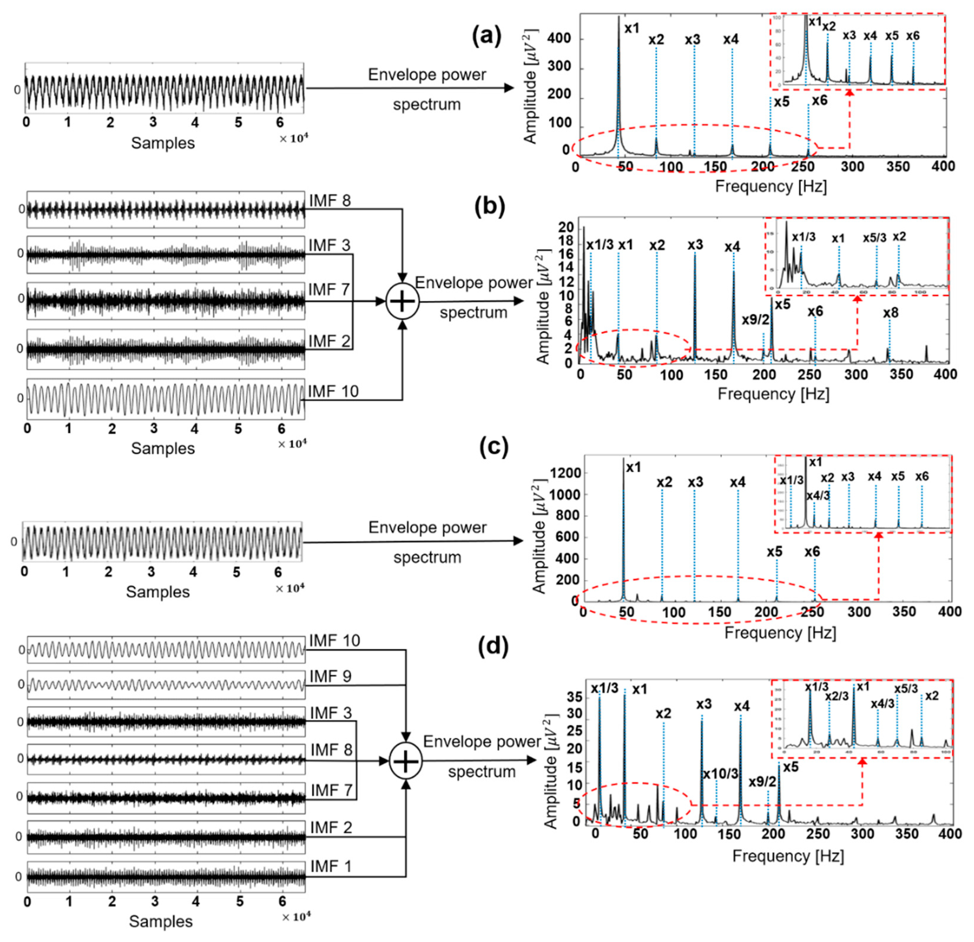 Sensors 18 02040 g006