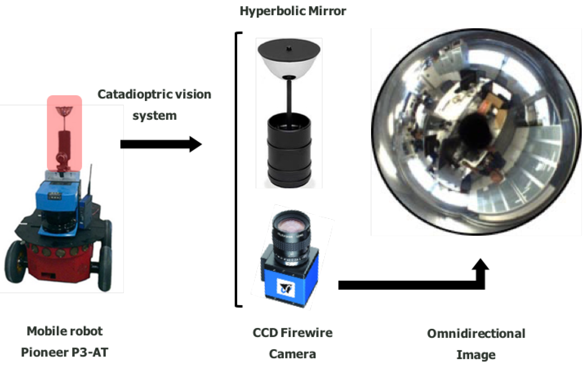 Sensors 18 02041 g001