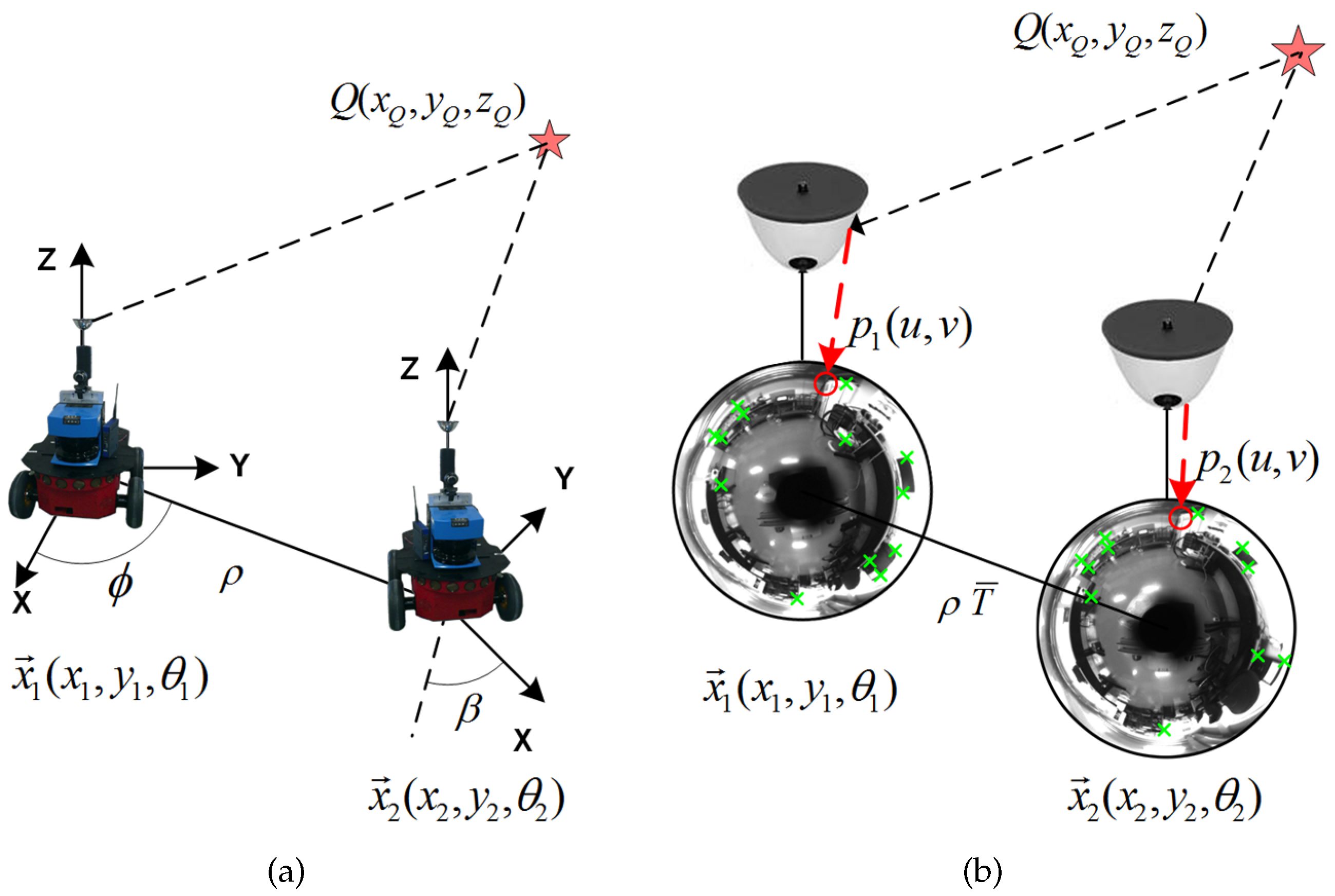 Sensors 18 02041 g003