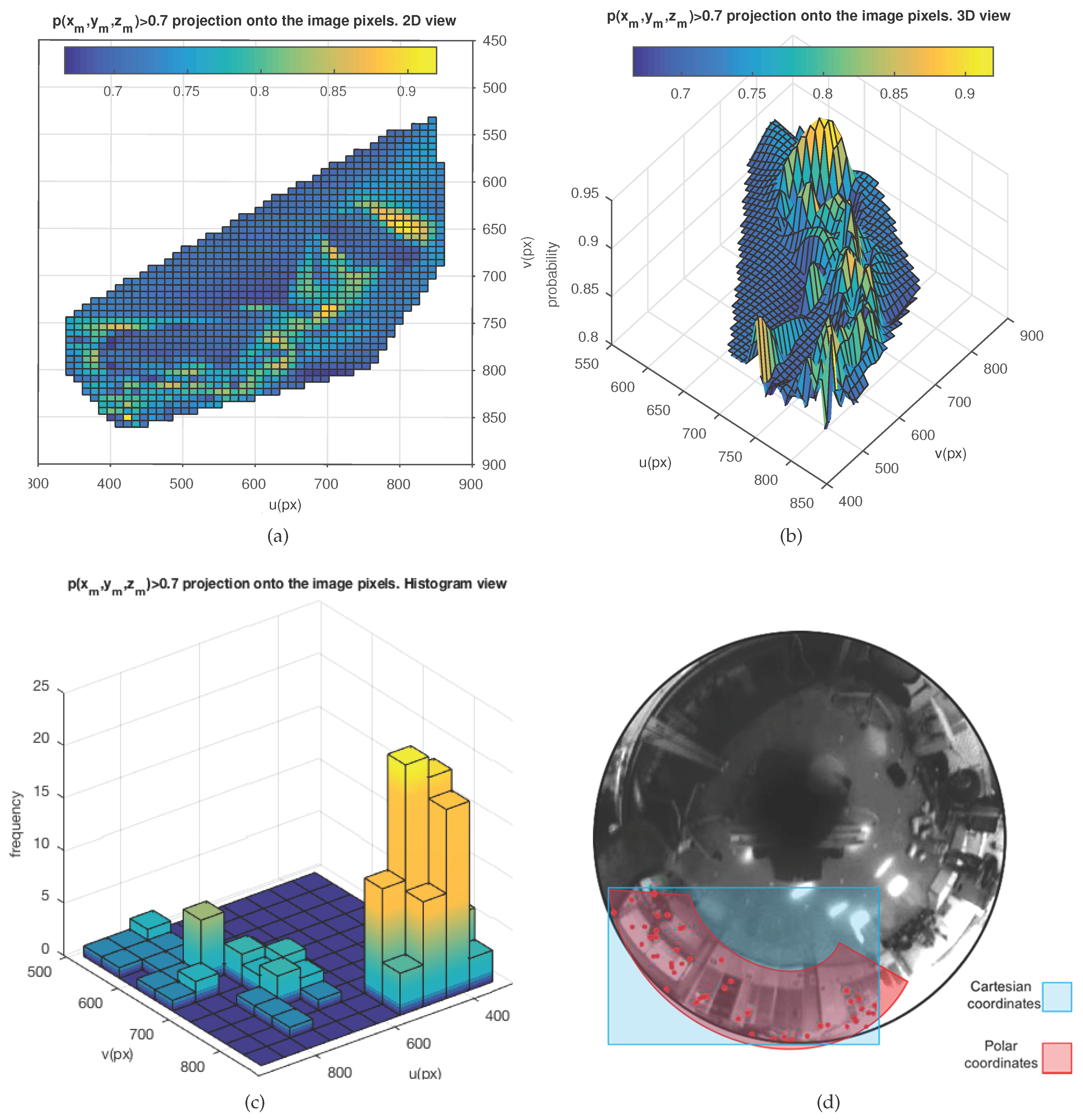 Sensors 18 02041 g009
