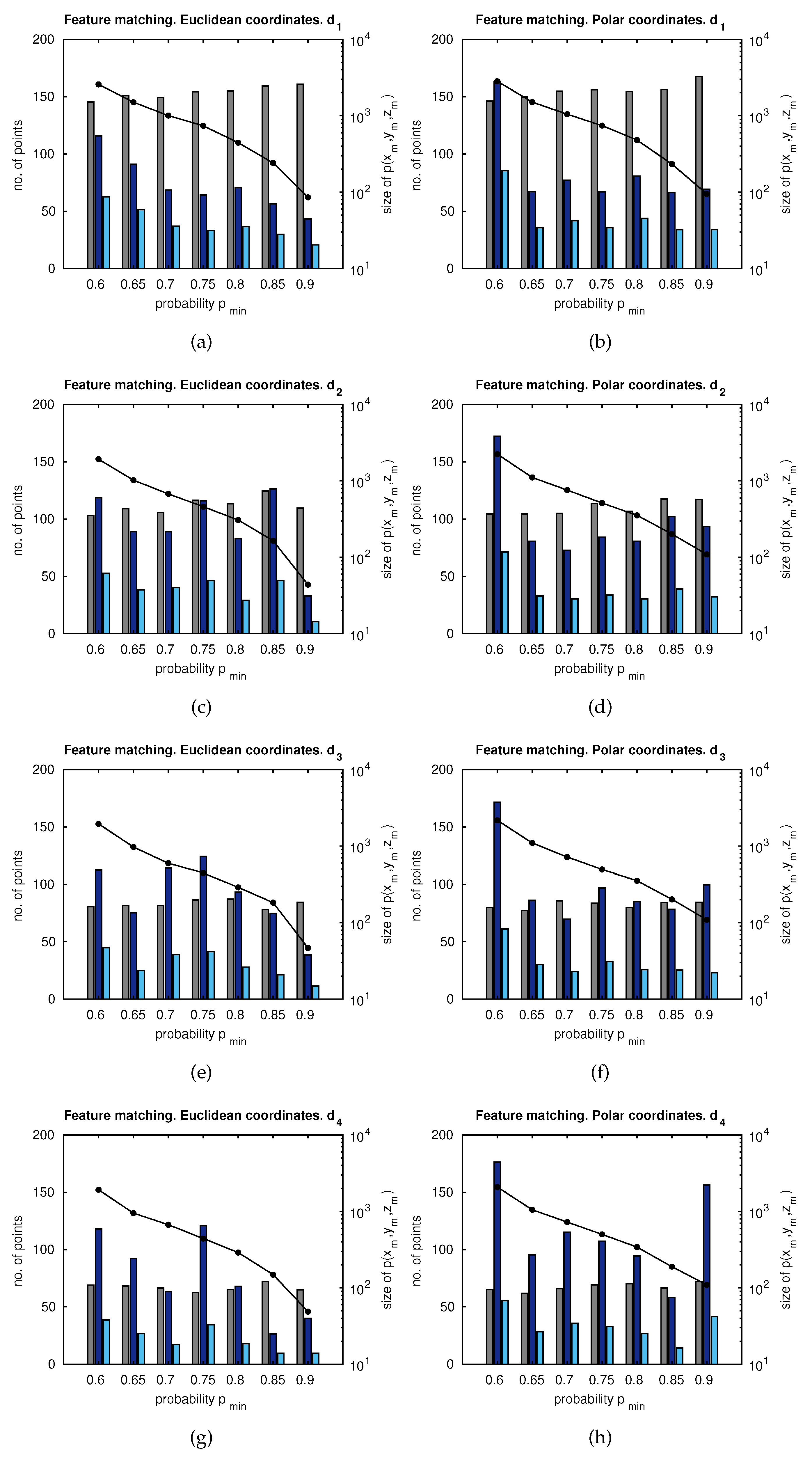 Sensors Free Full Text Visual Information Fusion Through Bayesian Inference For Adaptive Probability Oriented Feature Matching Html