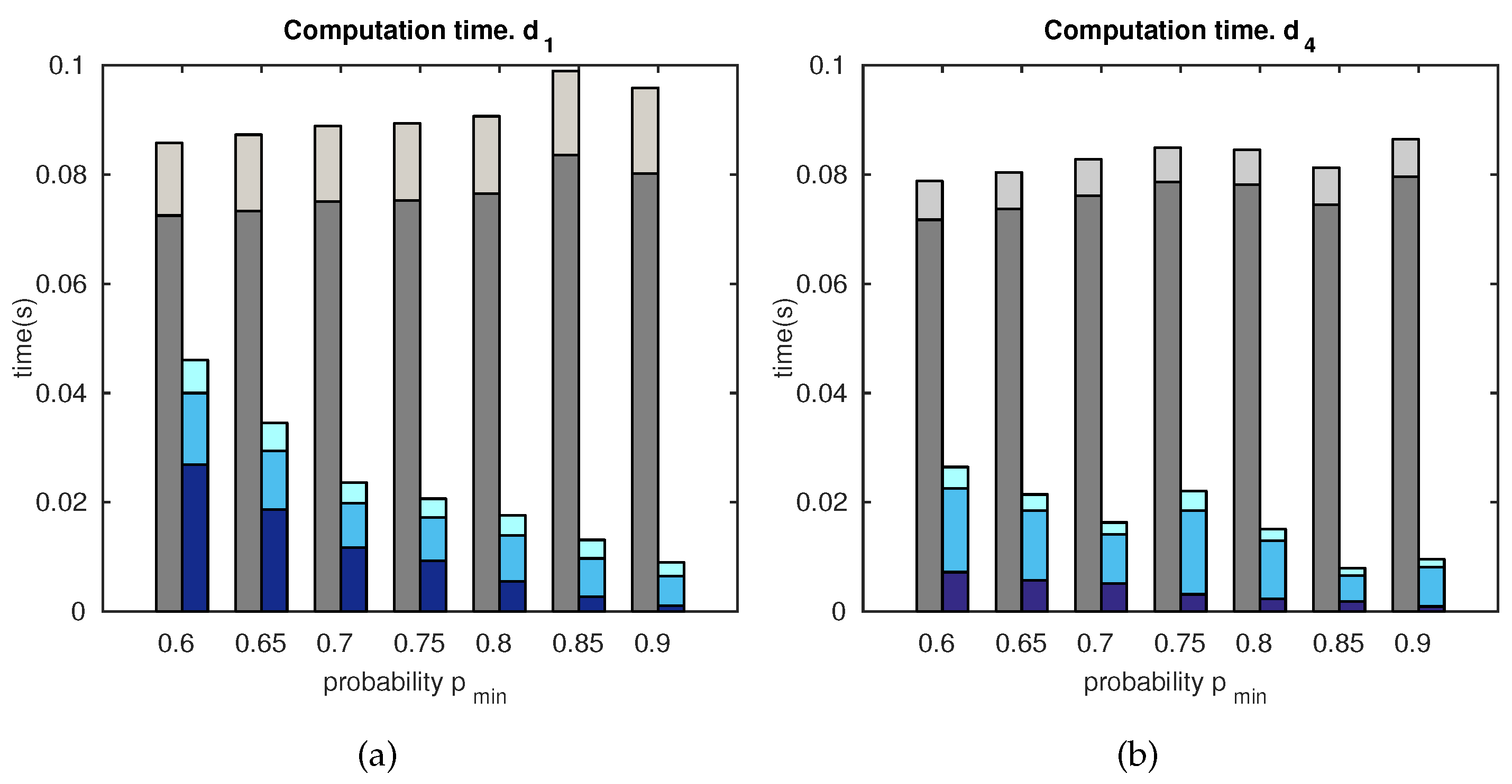 Sensors 18 02041 g013