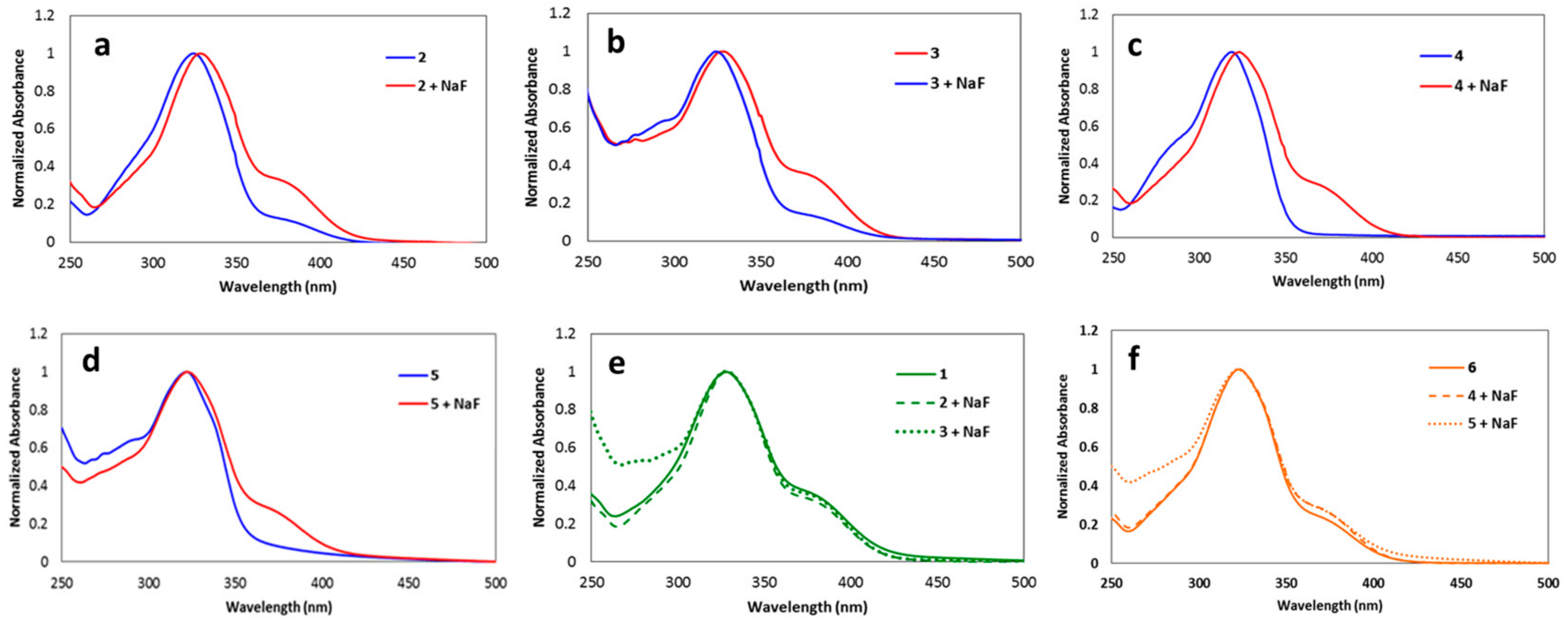 Sensors 18 02042 g002 Sensors 18 02042 g002