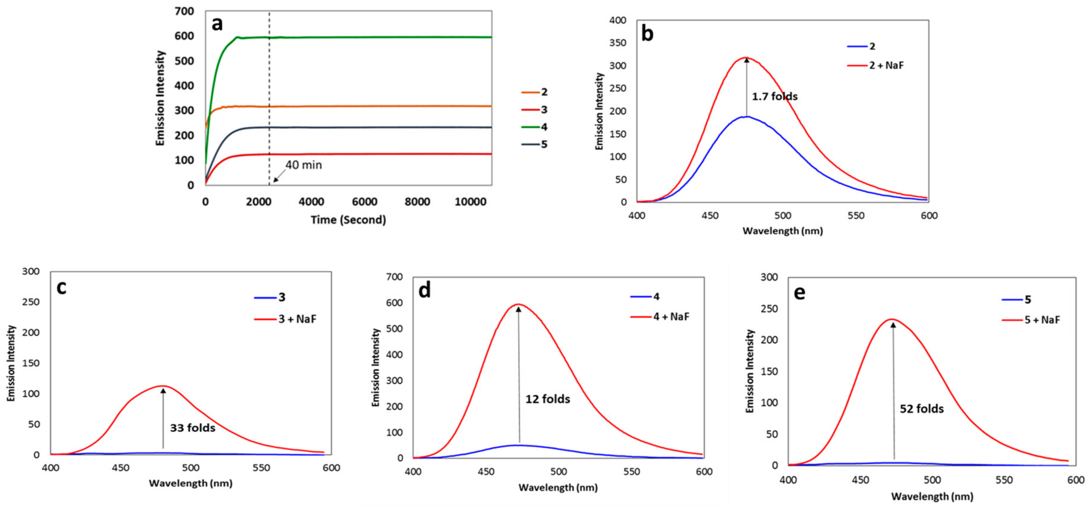 Sensors 18 02042 g004 Sensors 18 02042 g004