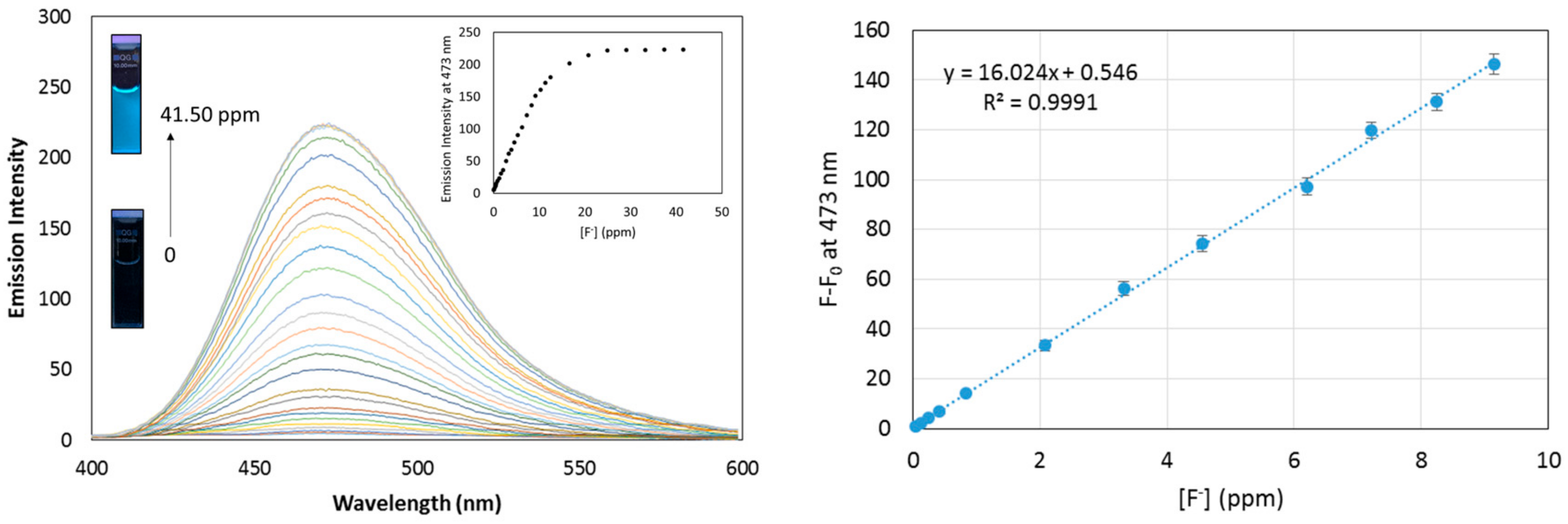 Sensors 18 02042 g008 Sensors 18 02042 g008