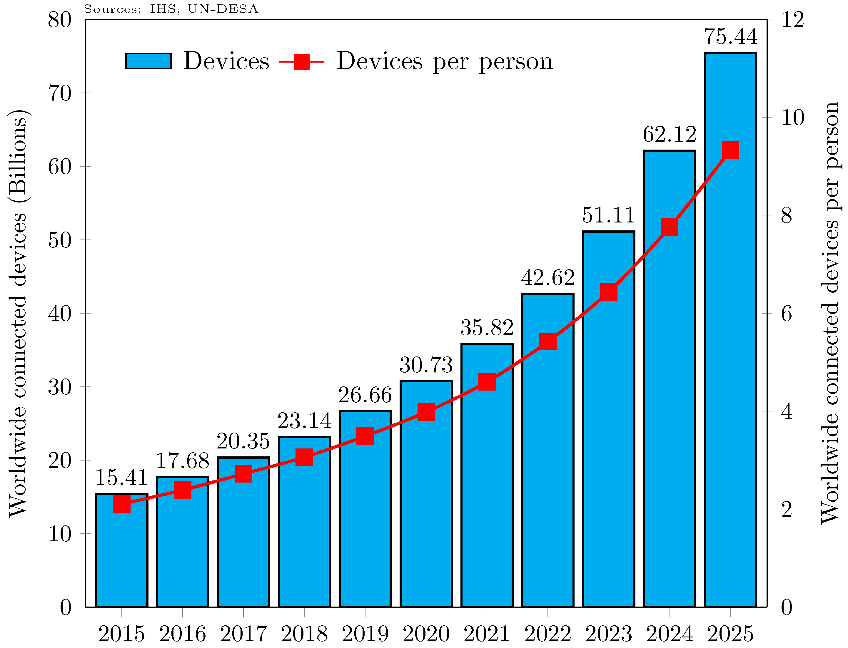 Sensors 18 02043 g001