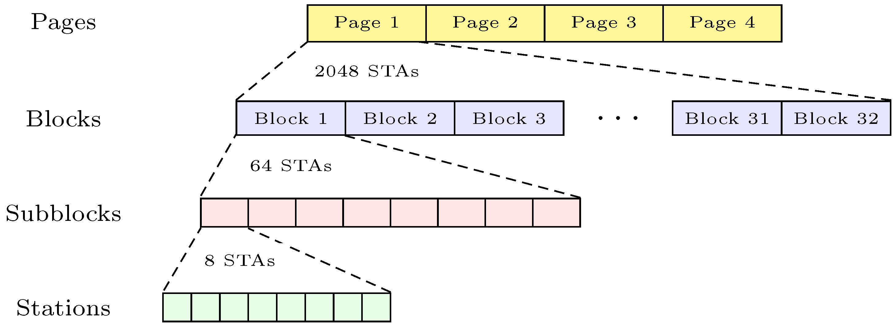 Sensors 18 02043 g002