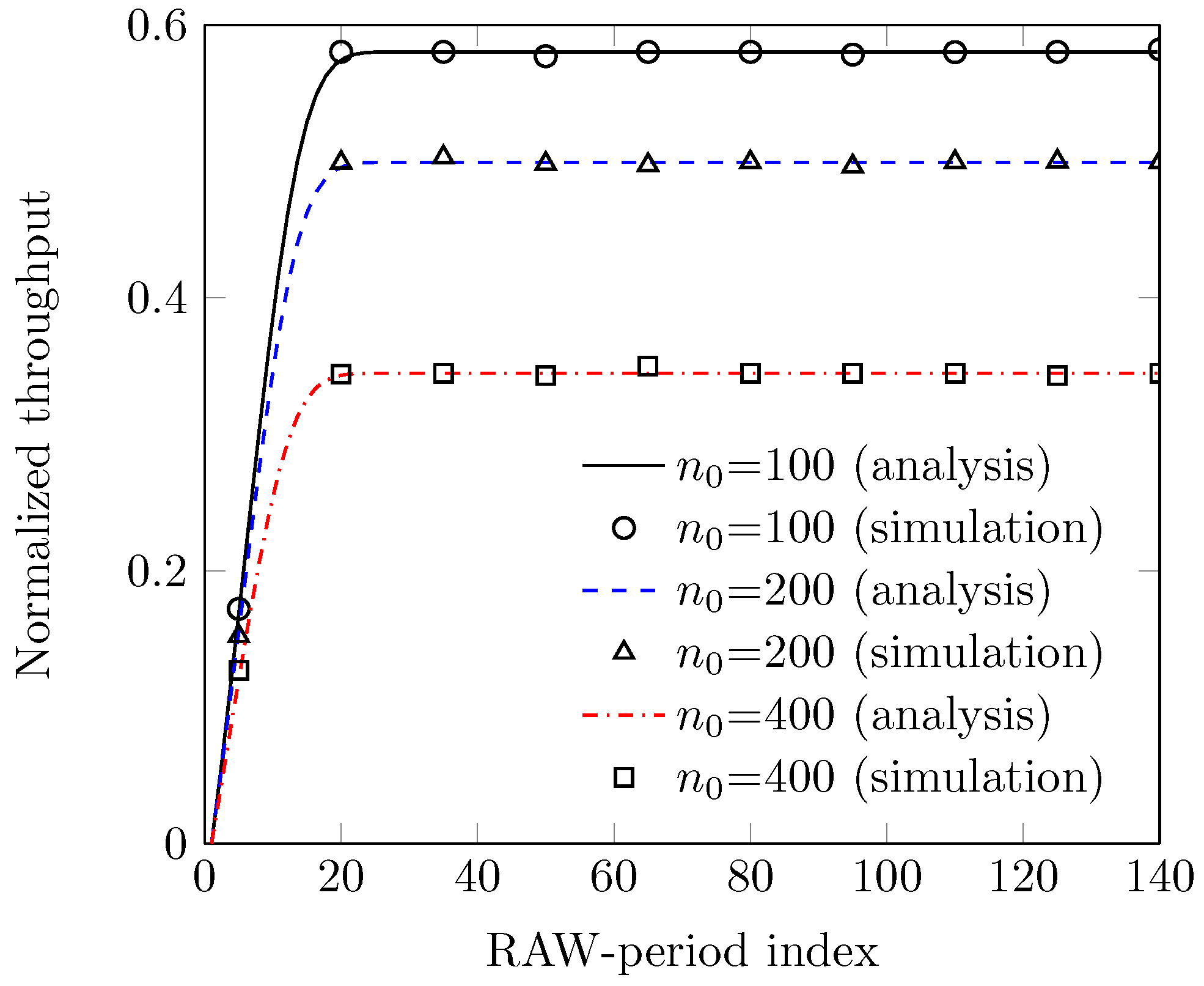 Sensors 18 02043 g010