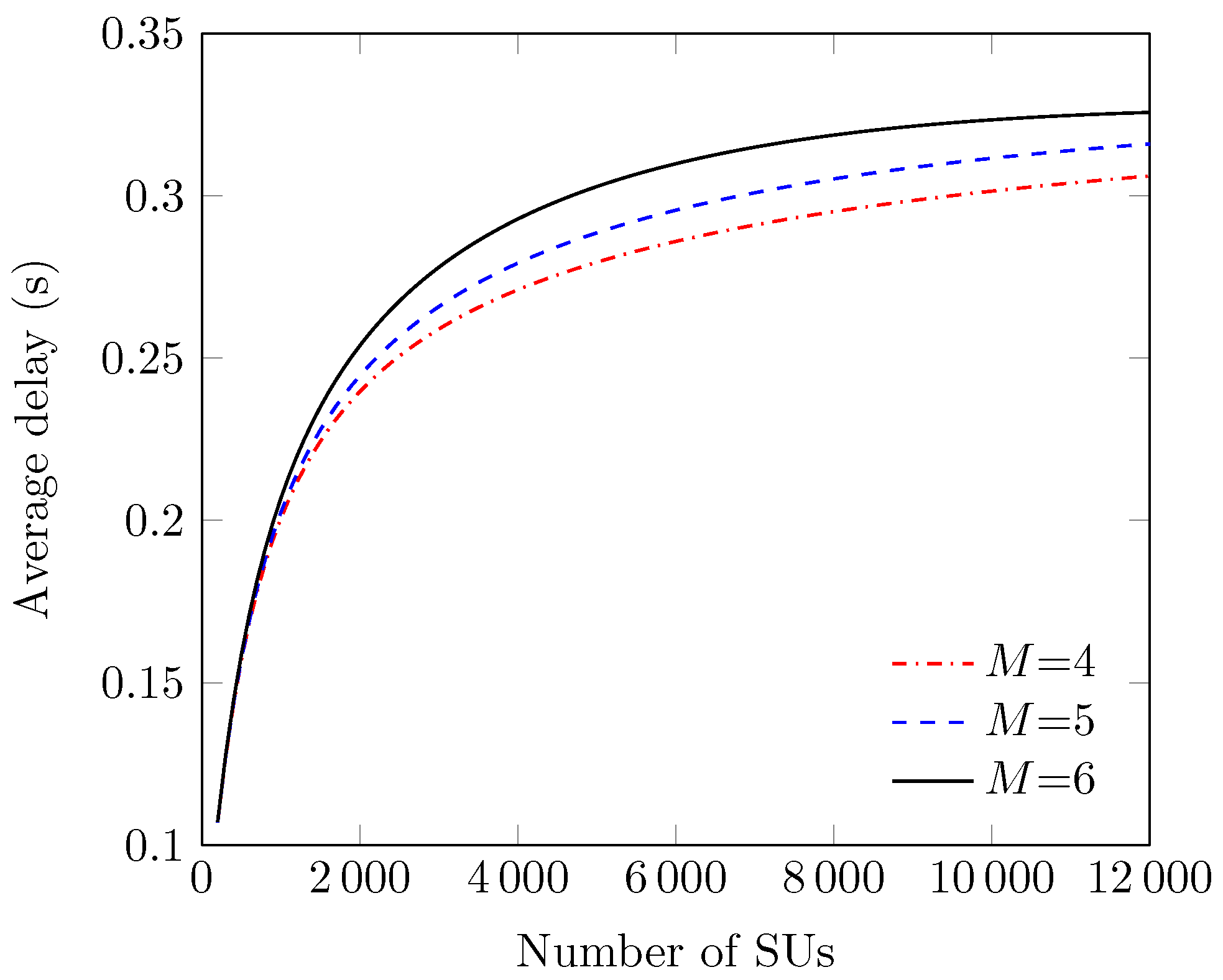 Sensors 18 02043 g013