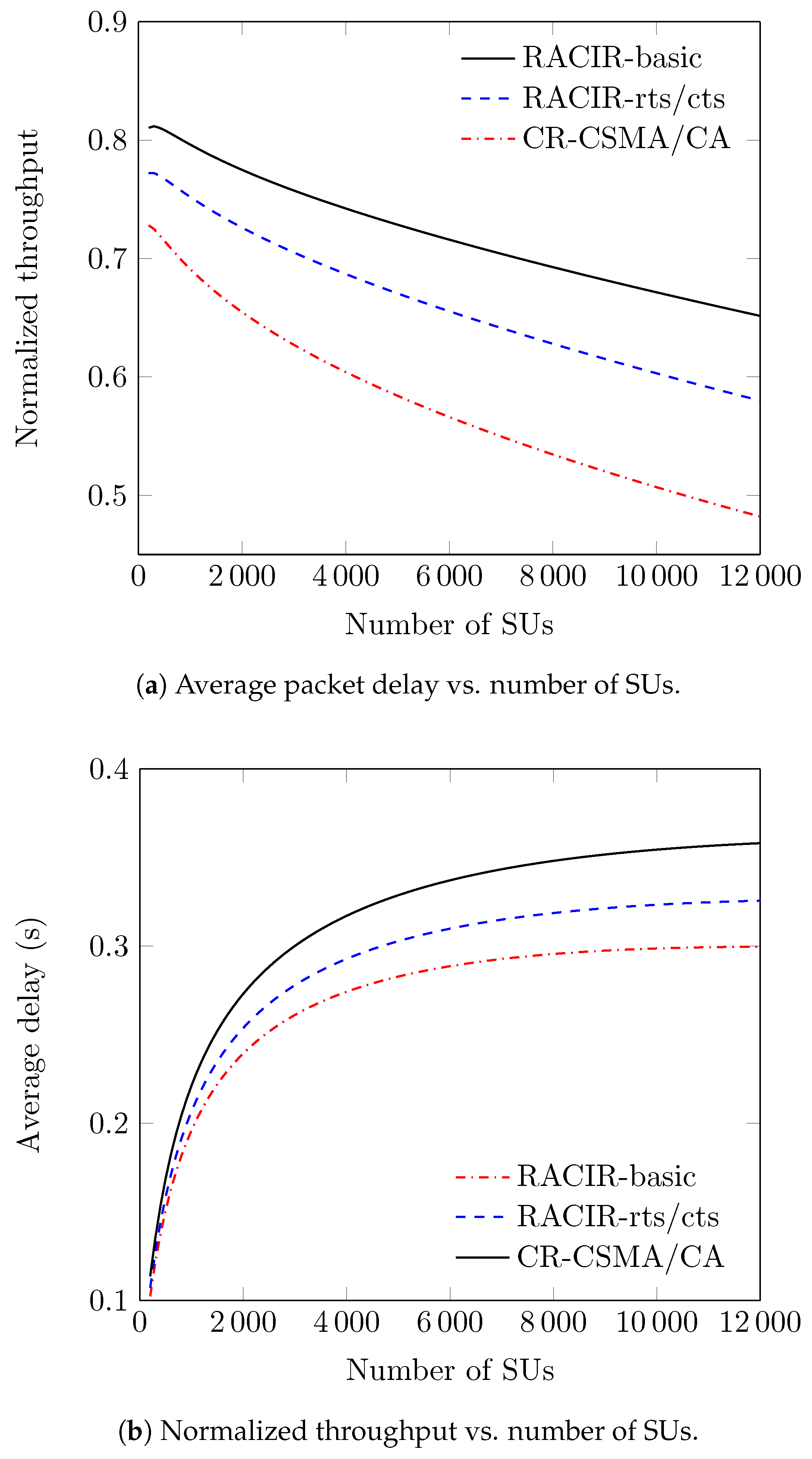 Sensors 18 02043 g014a