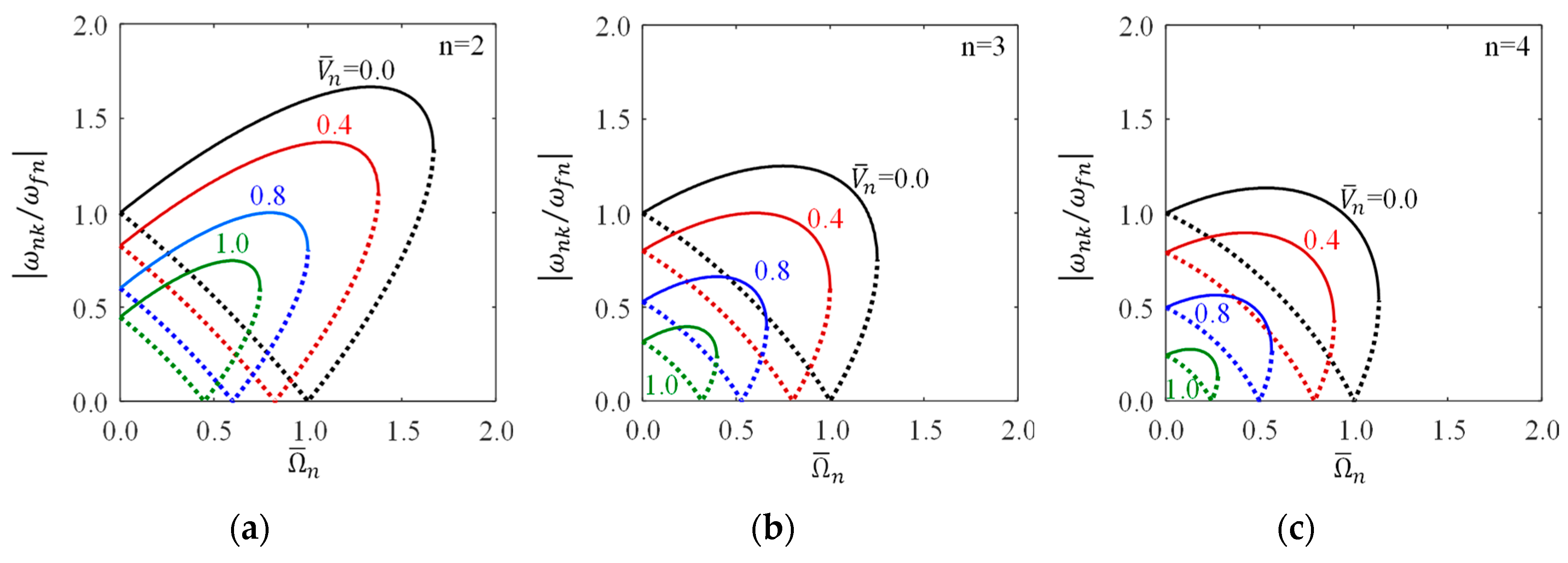Sensors 18 02044 g003