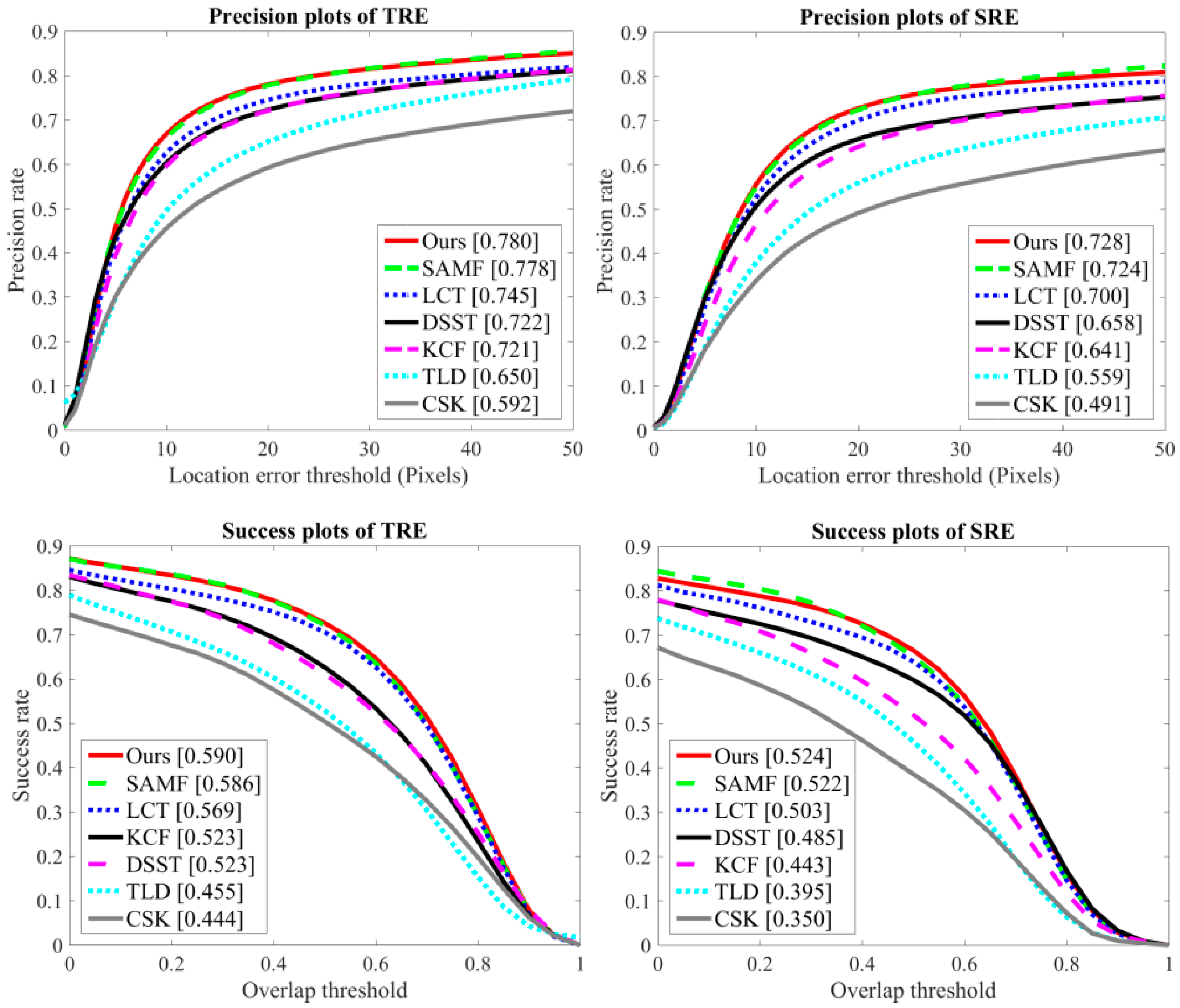 Sensors 18 02046 g004 Sensors 18 02046 g004