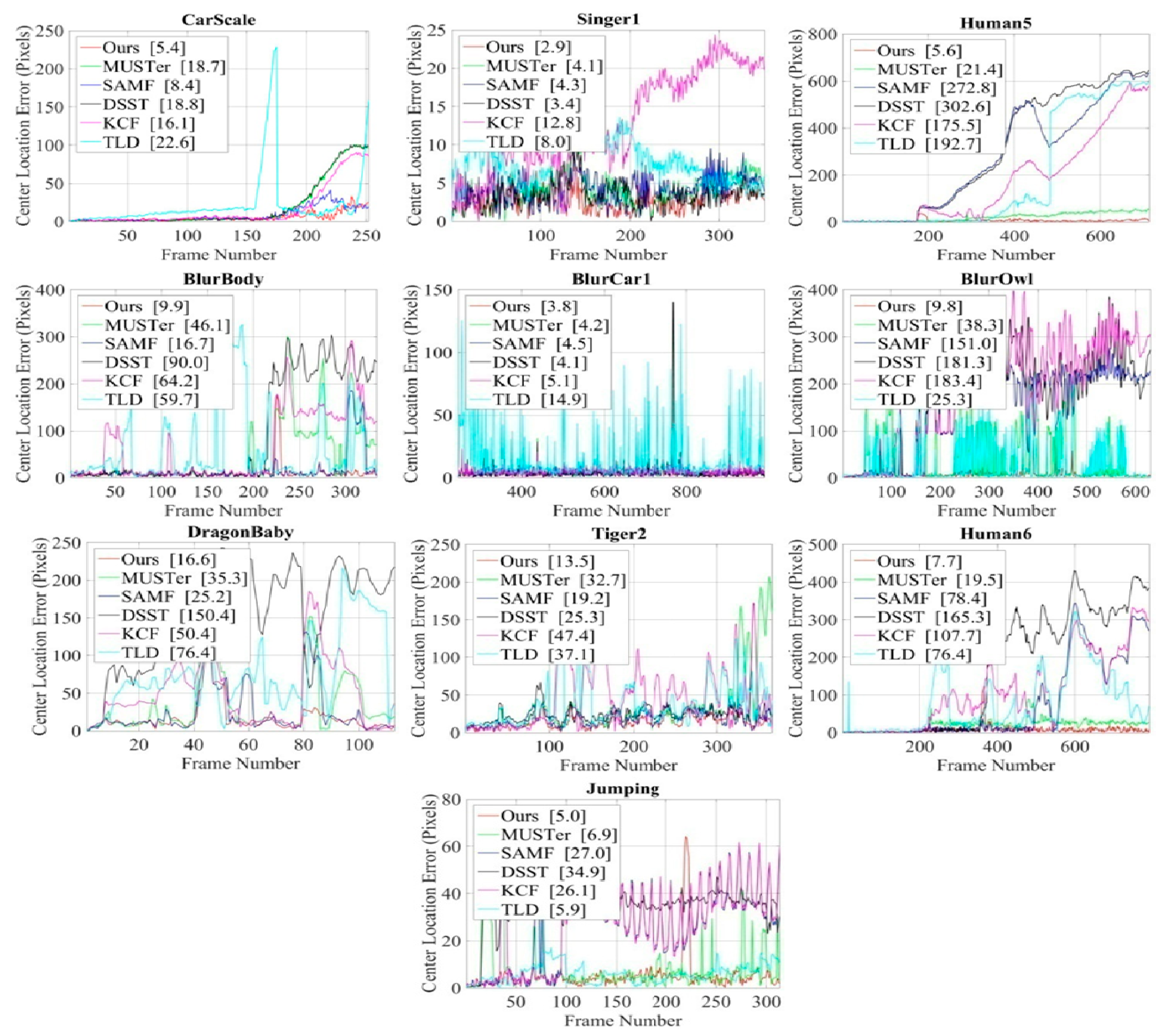 Sensors 18 02046 g009 Sensors 18 02046 g009