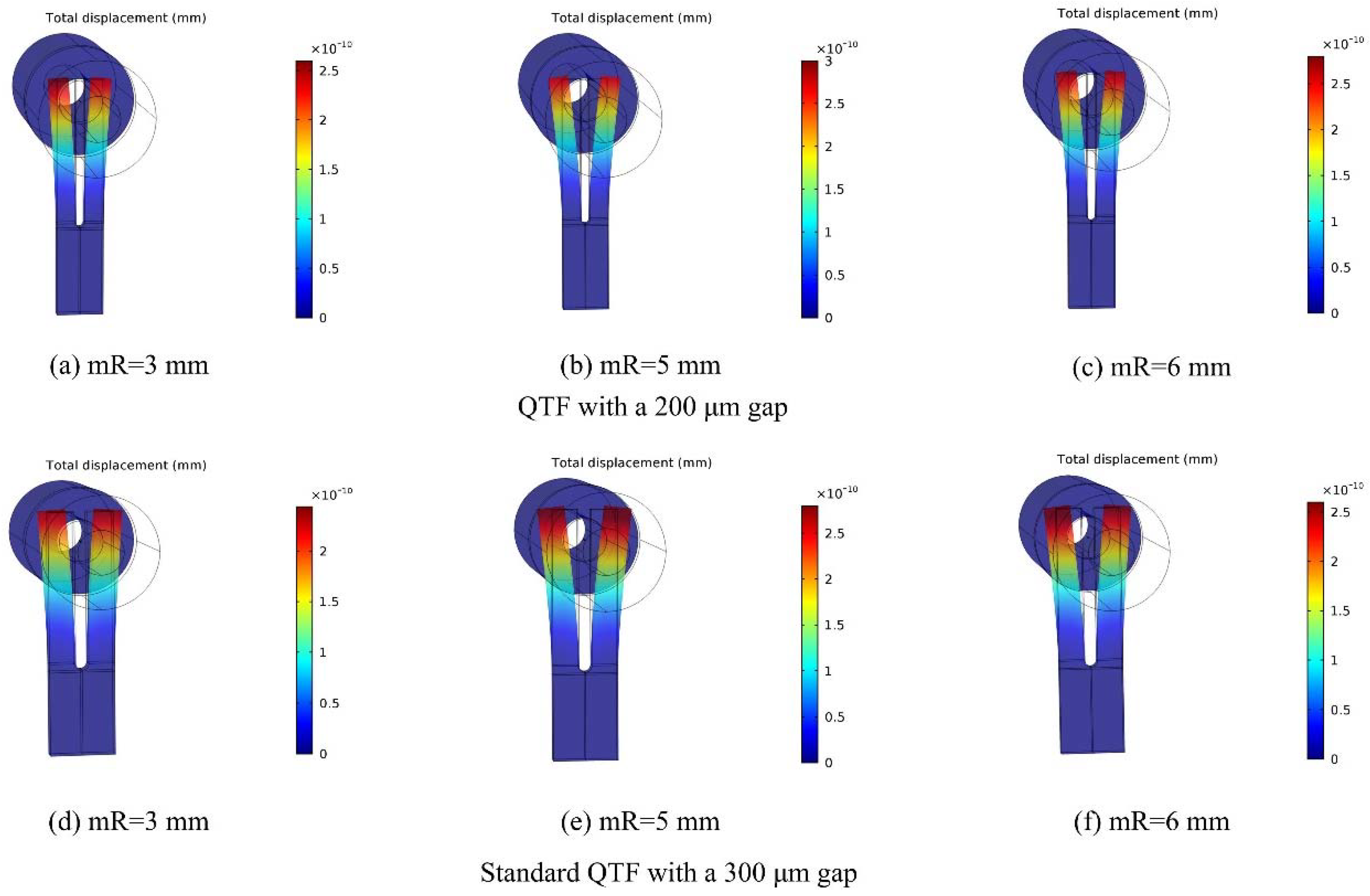 Sensors 18 02047 g005 Sensors 18 02047 g005