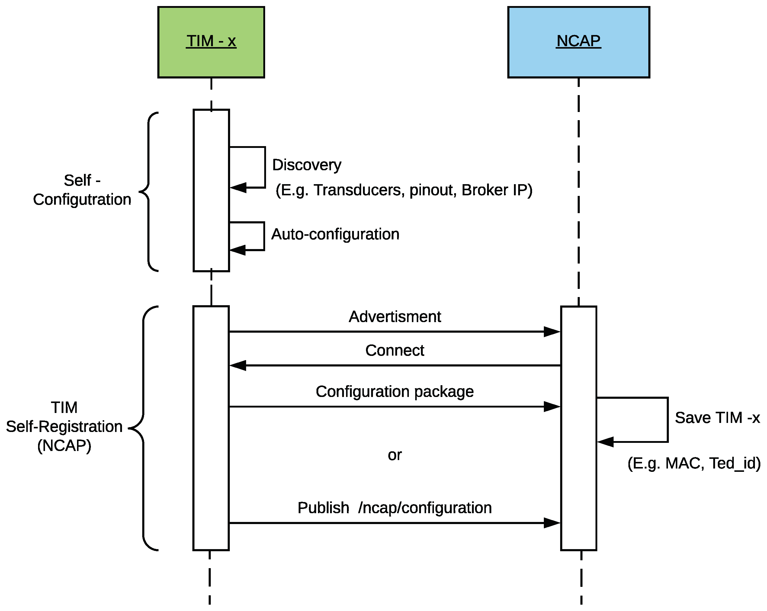 Sensors 18 02052 g007