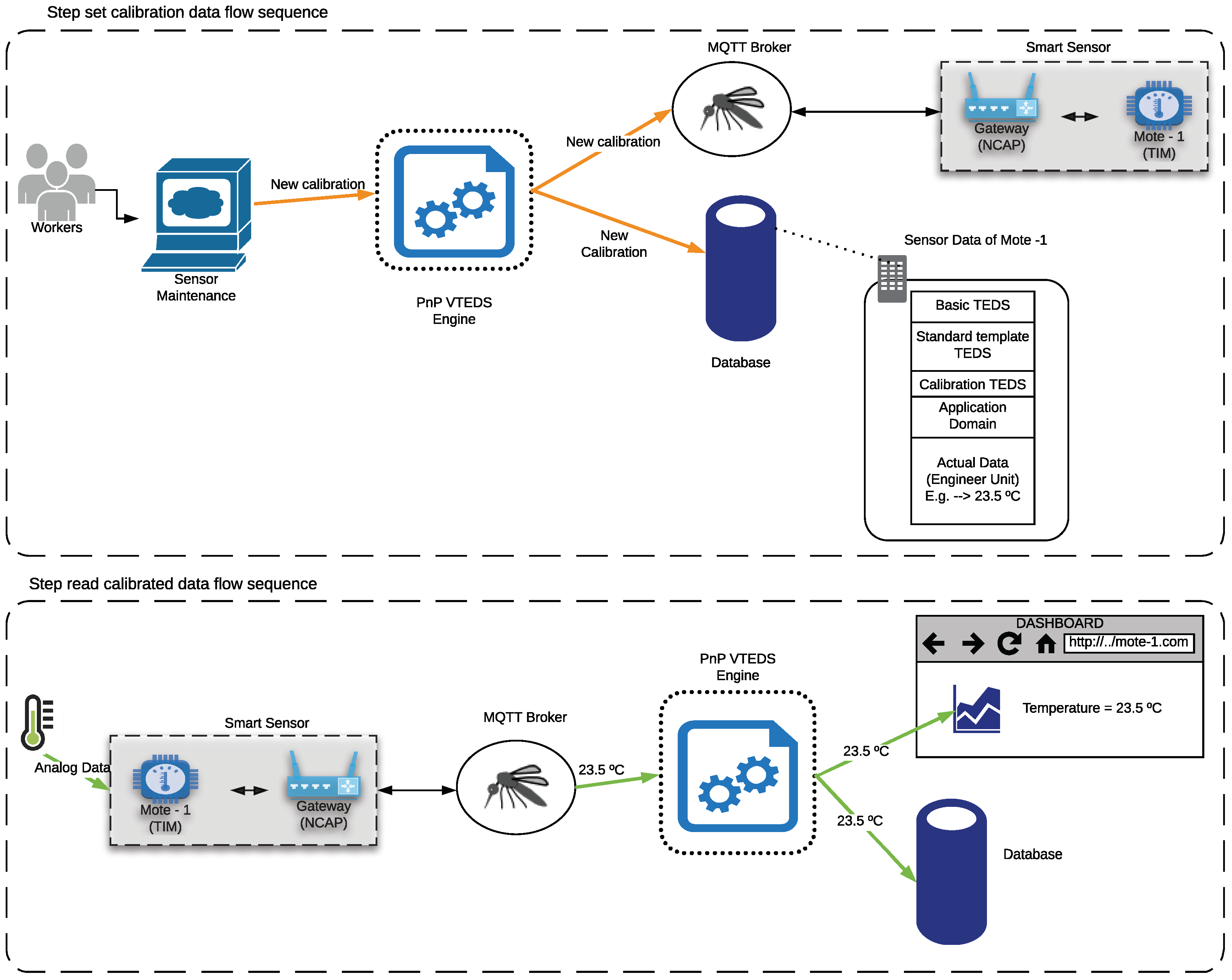 Sensors 18 02052 g011
