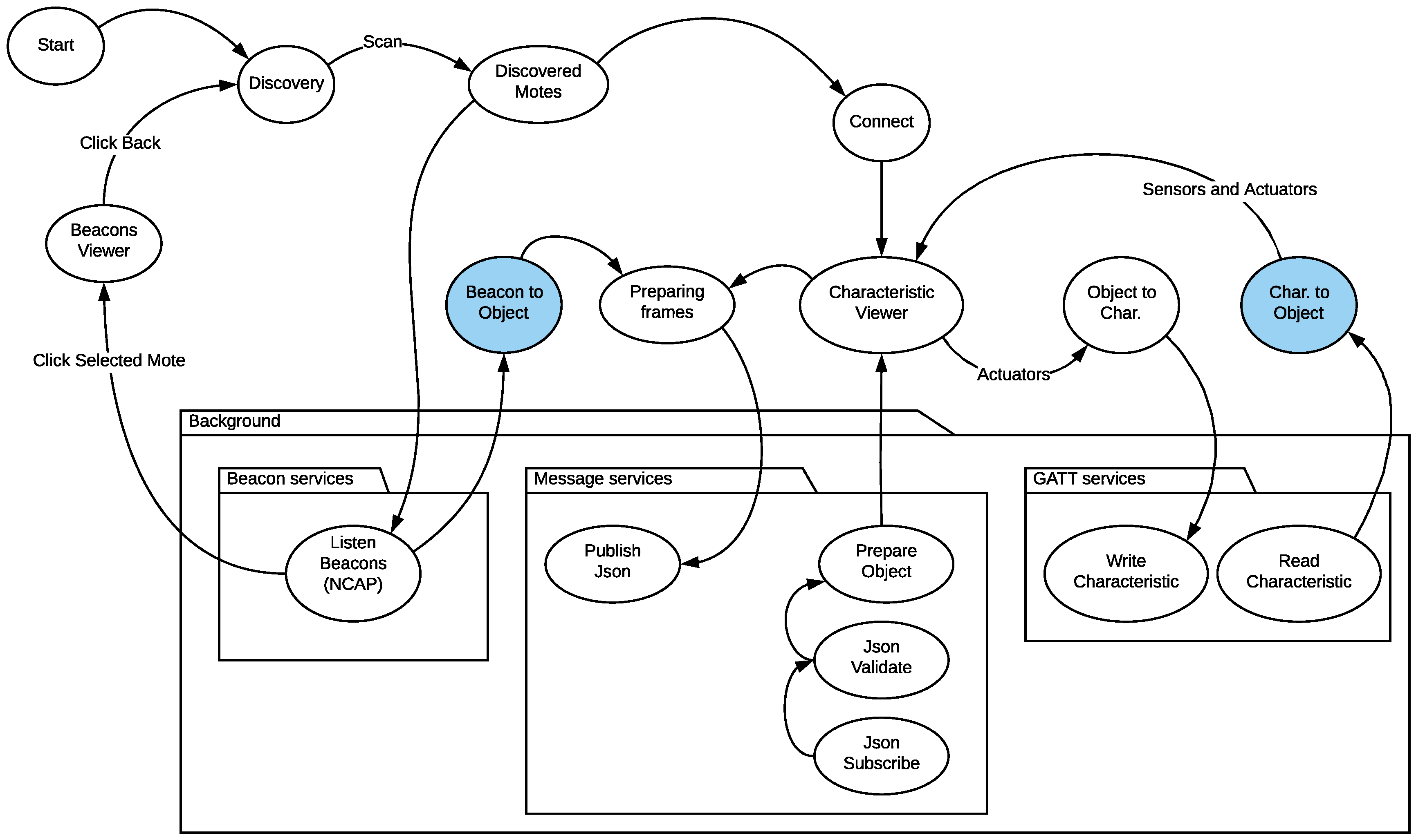 Sensors 18 02052 g013