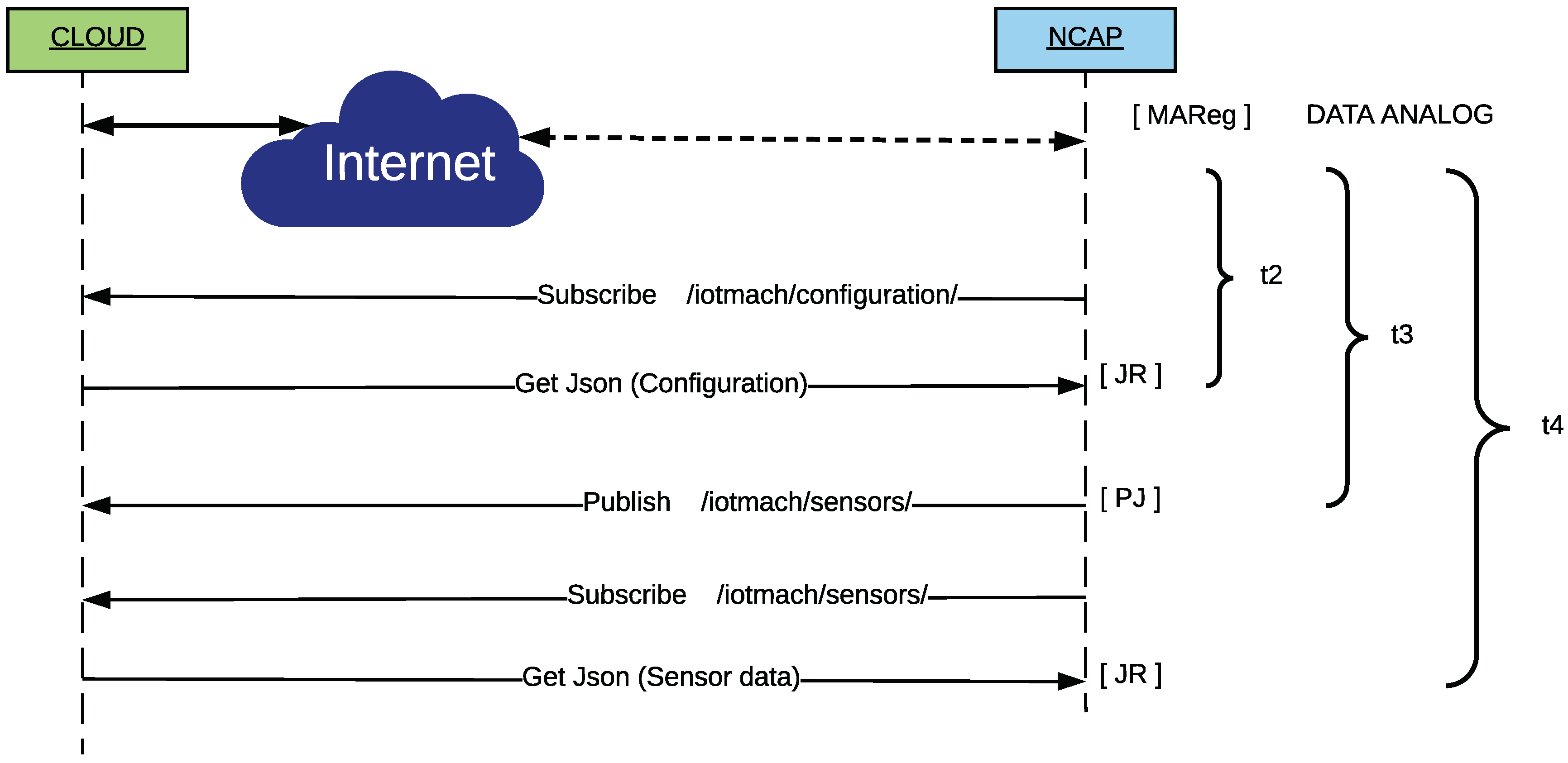 Sensors 18 02052 g031