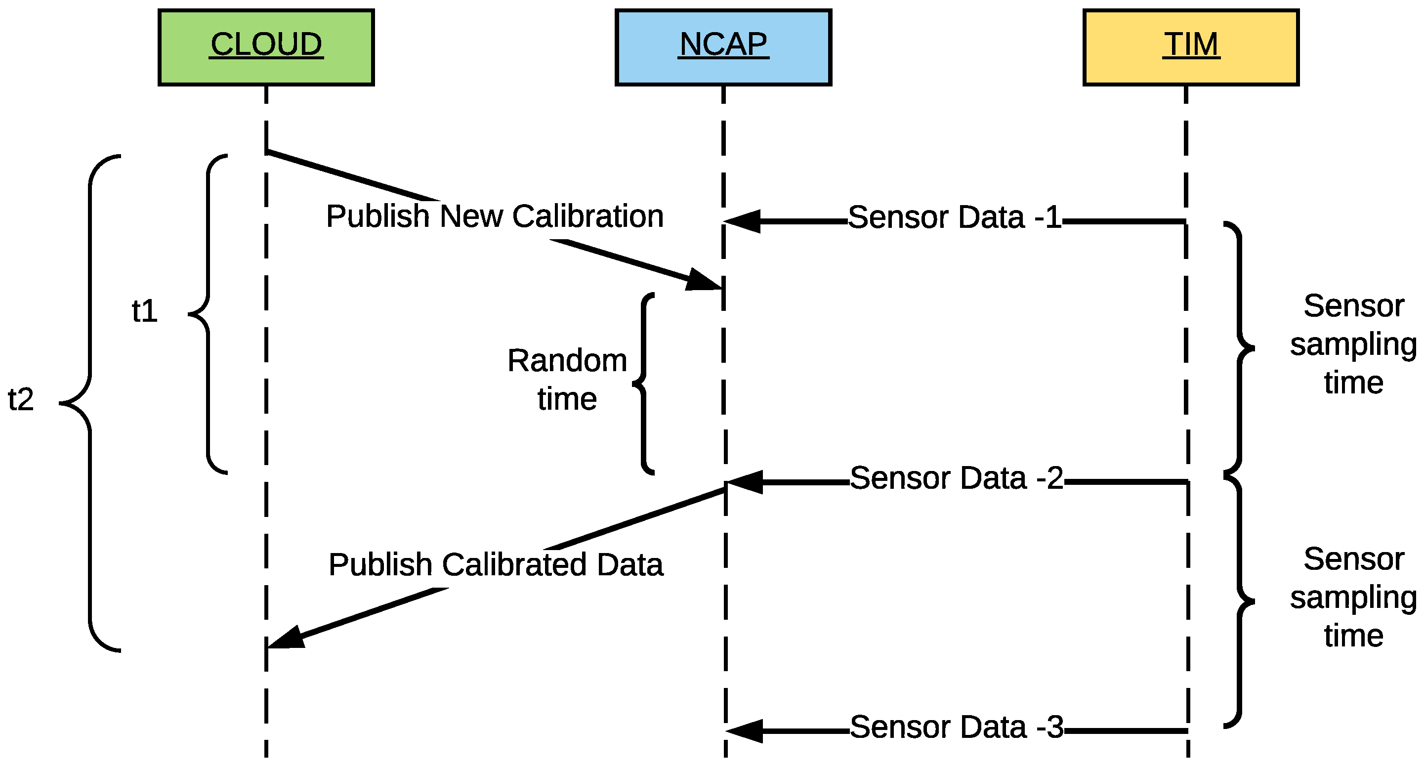 Sensors 18 02052 g034