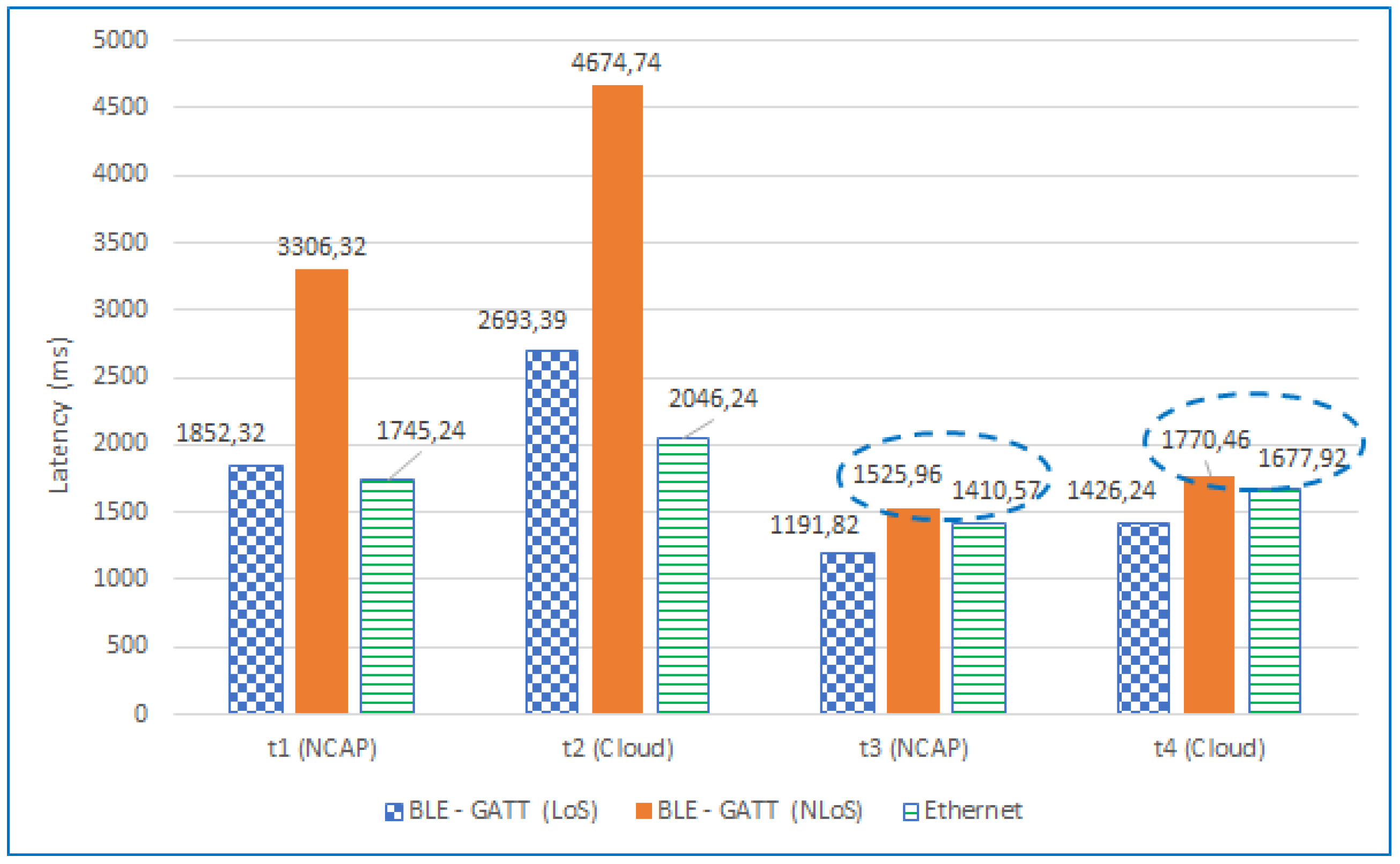 Sensors 18 02052 g037