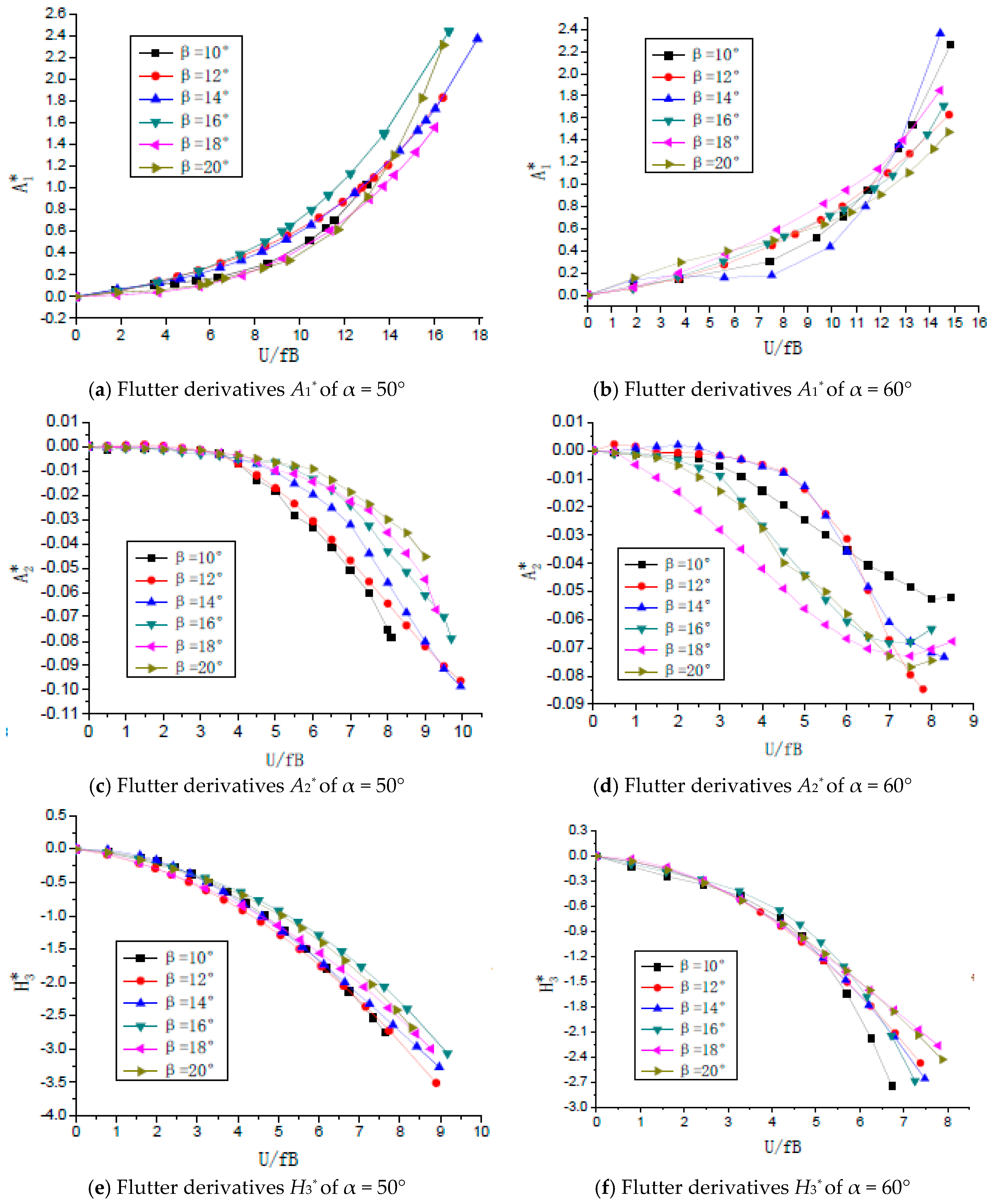 Sensors 18 02053 g005 Sensors 18 02053 g005