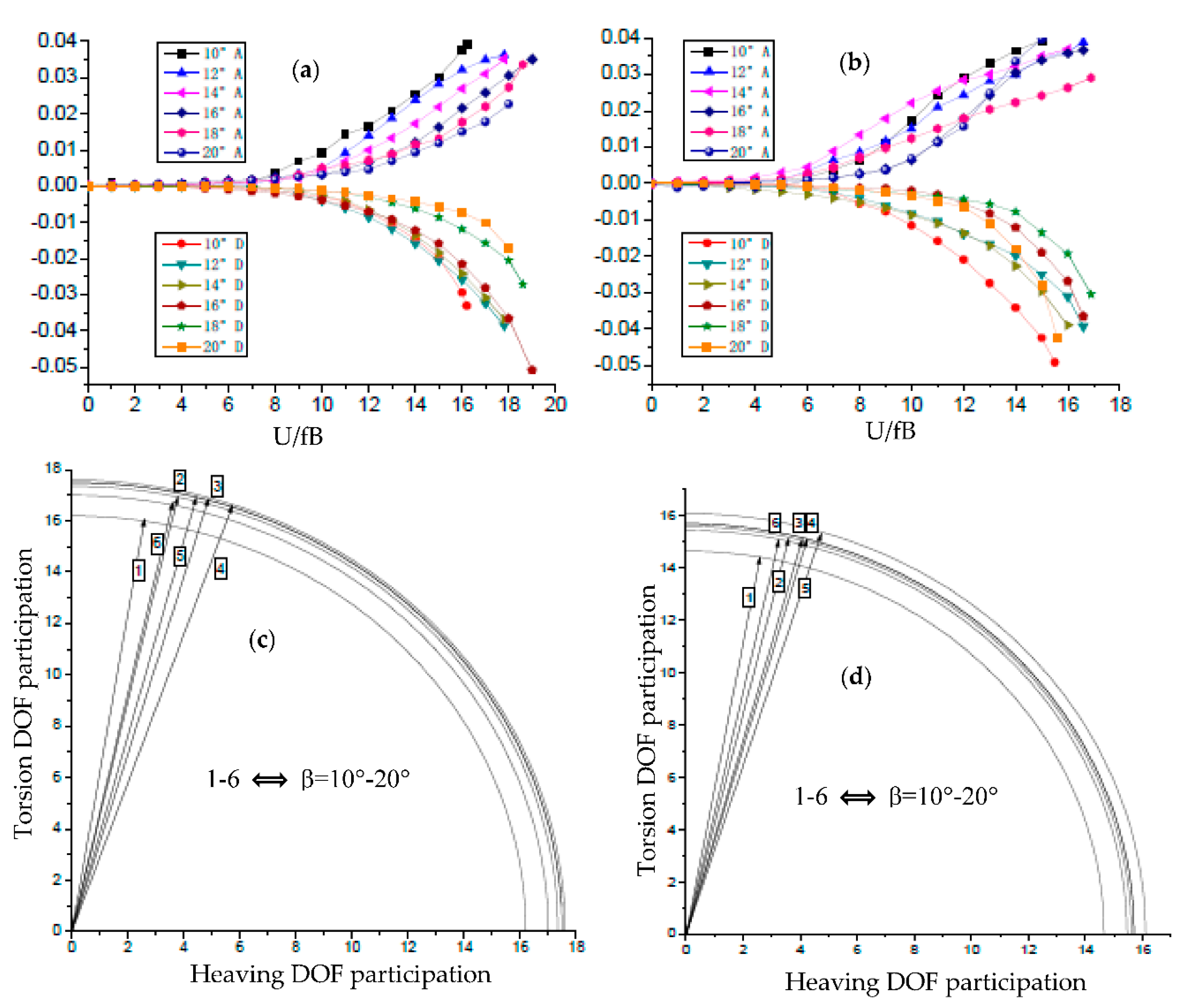 Sensors 18 02053 g006 Sensors 18 02053 g006