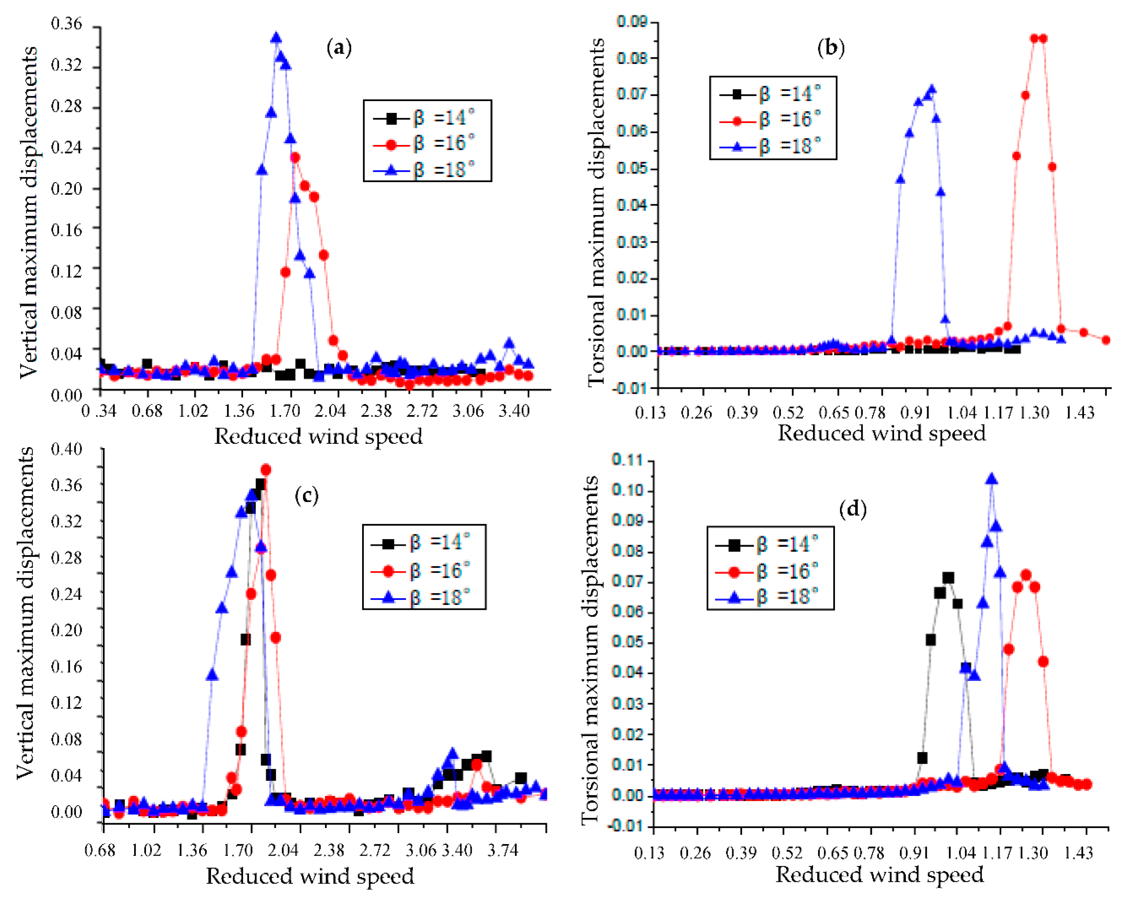 Sensors 18 02053 g010 Sensors 18 02053 g010