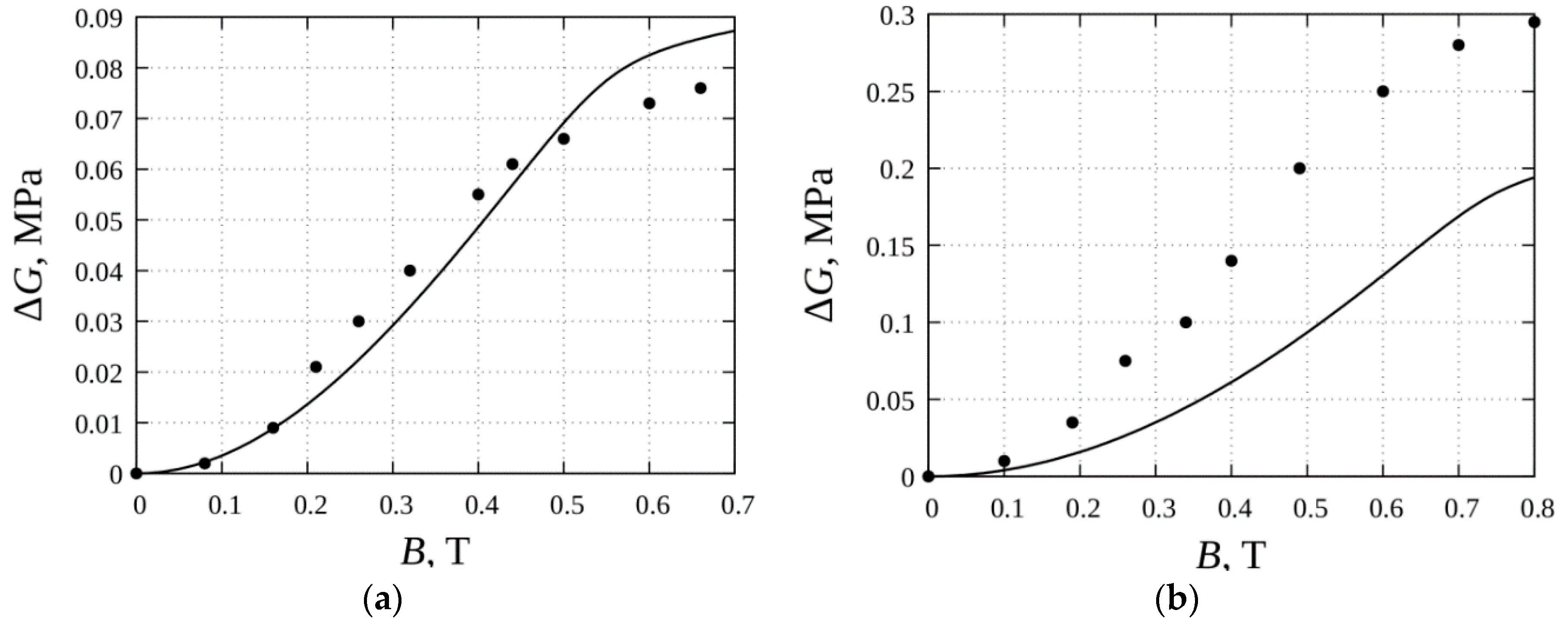 Sensors 18 02054 g003 550