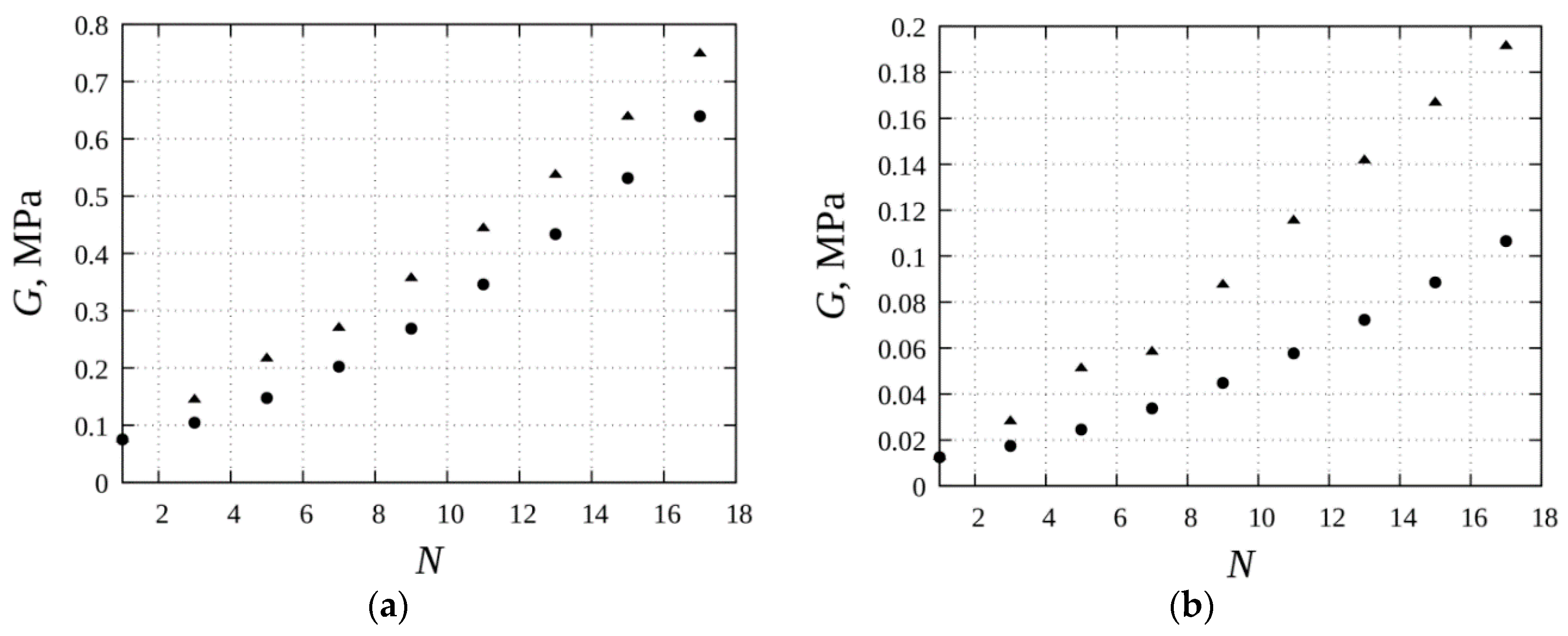 Sensors 18 02054 g004 550