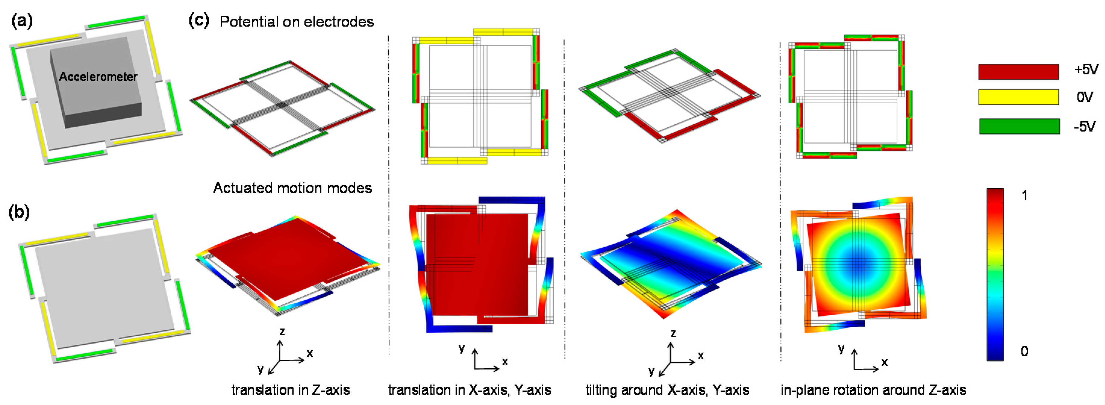 Sensors 18 02055 g002 550
