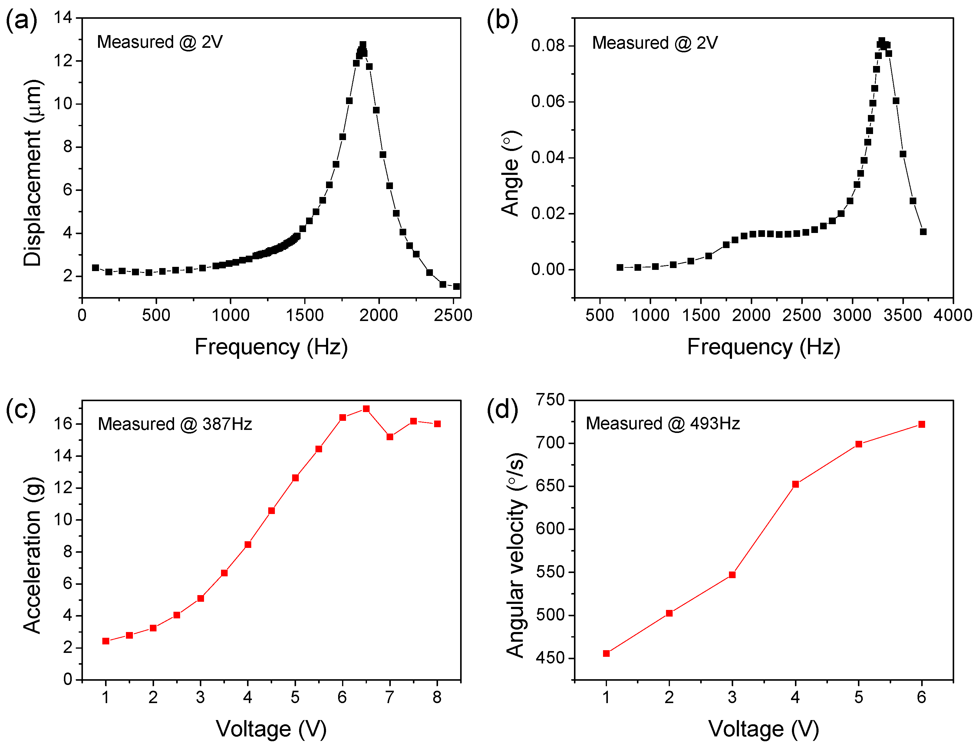 Sensors 18 02055 g006 550