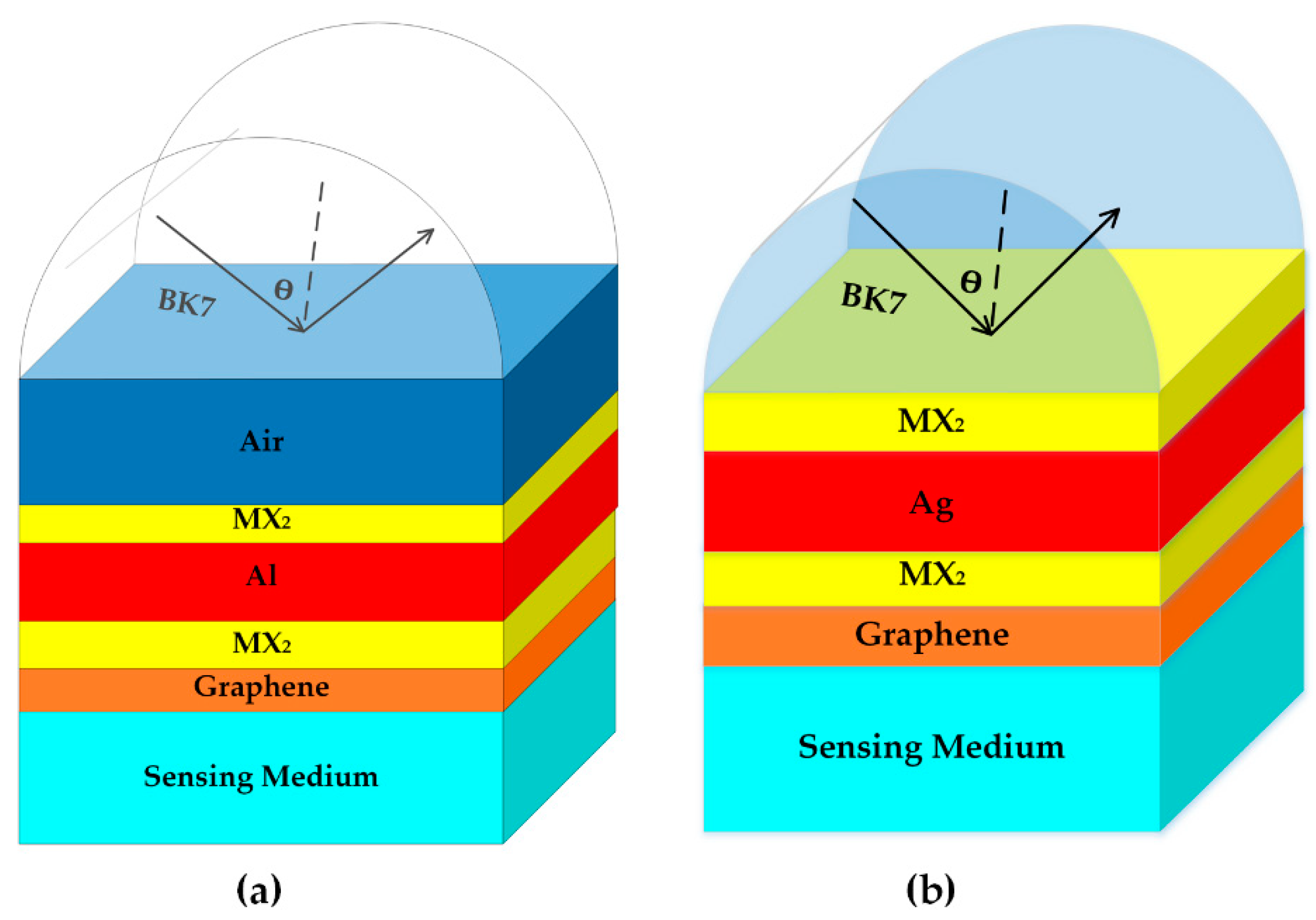 Sensors 18 02056 g001