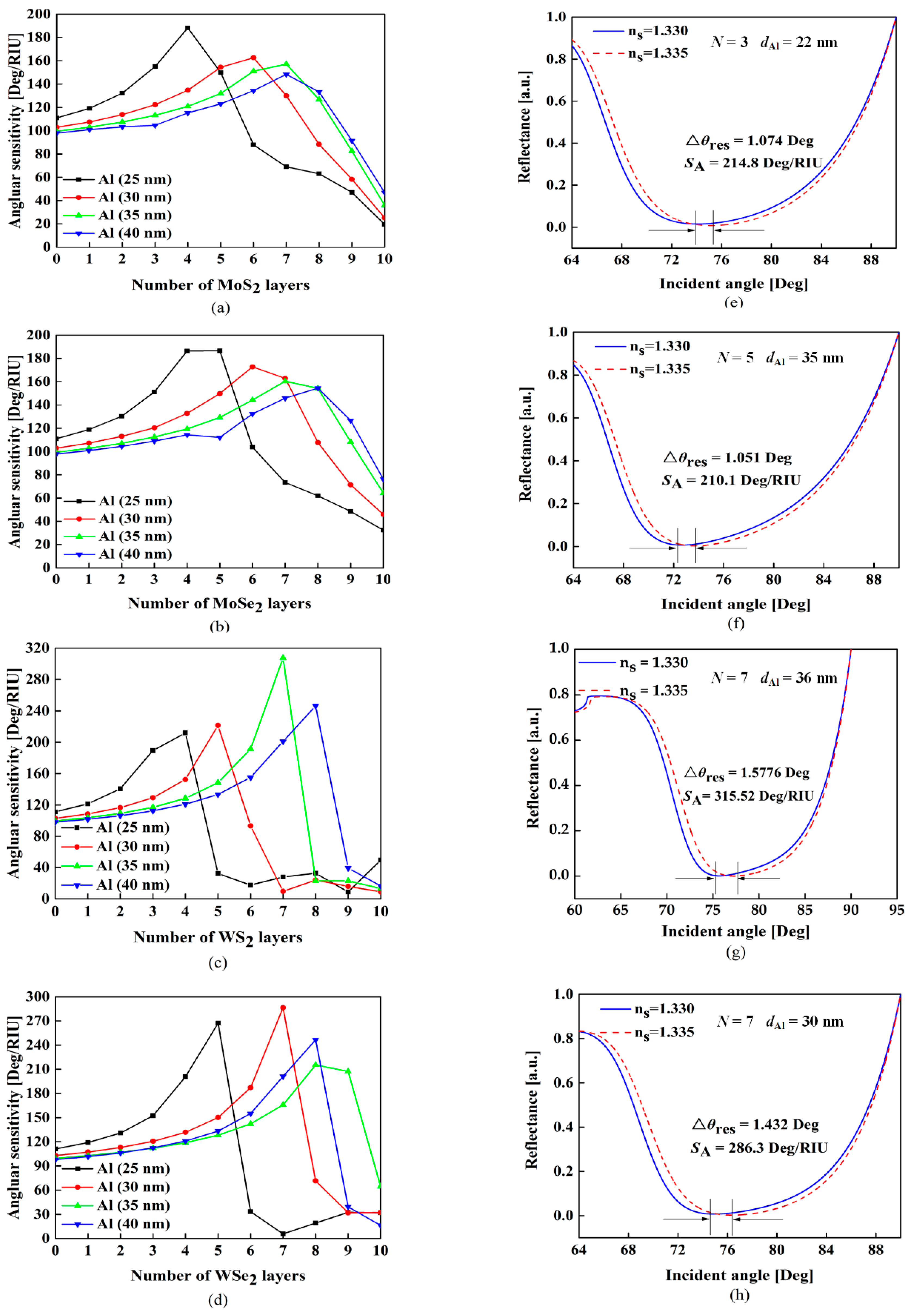 Sensors 18 02056 g002