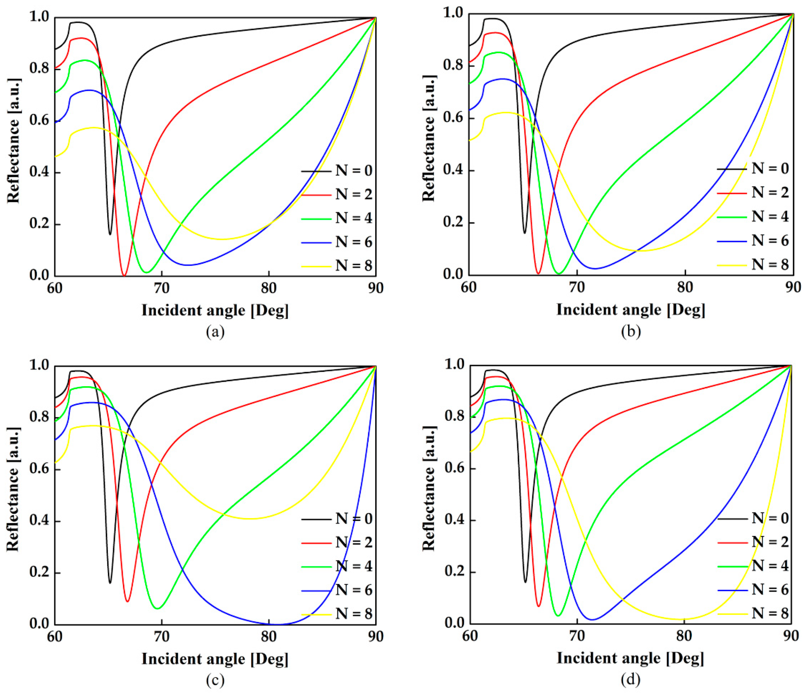 Sensors 18 02056 g004