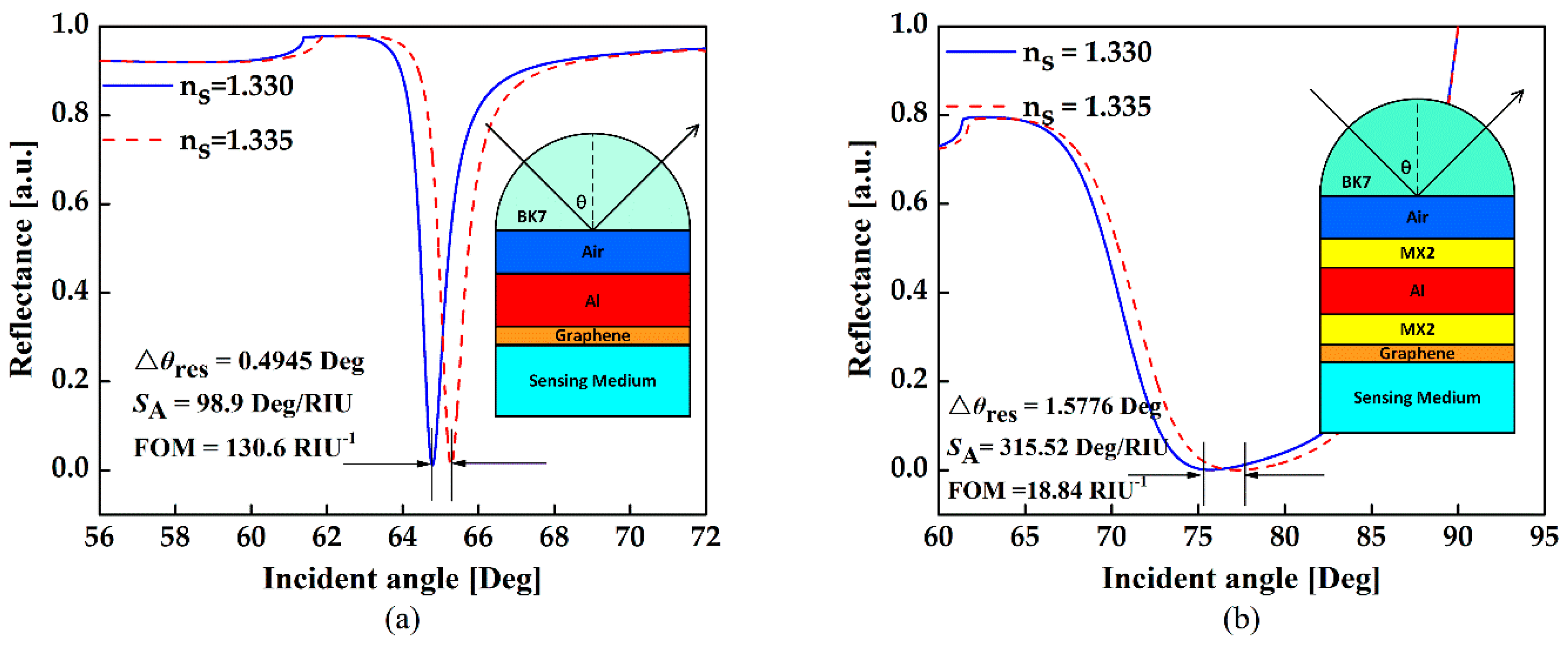 Sensors 18 02056 g005