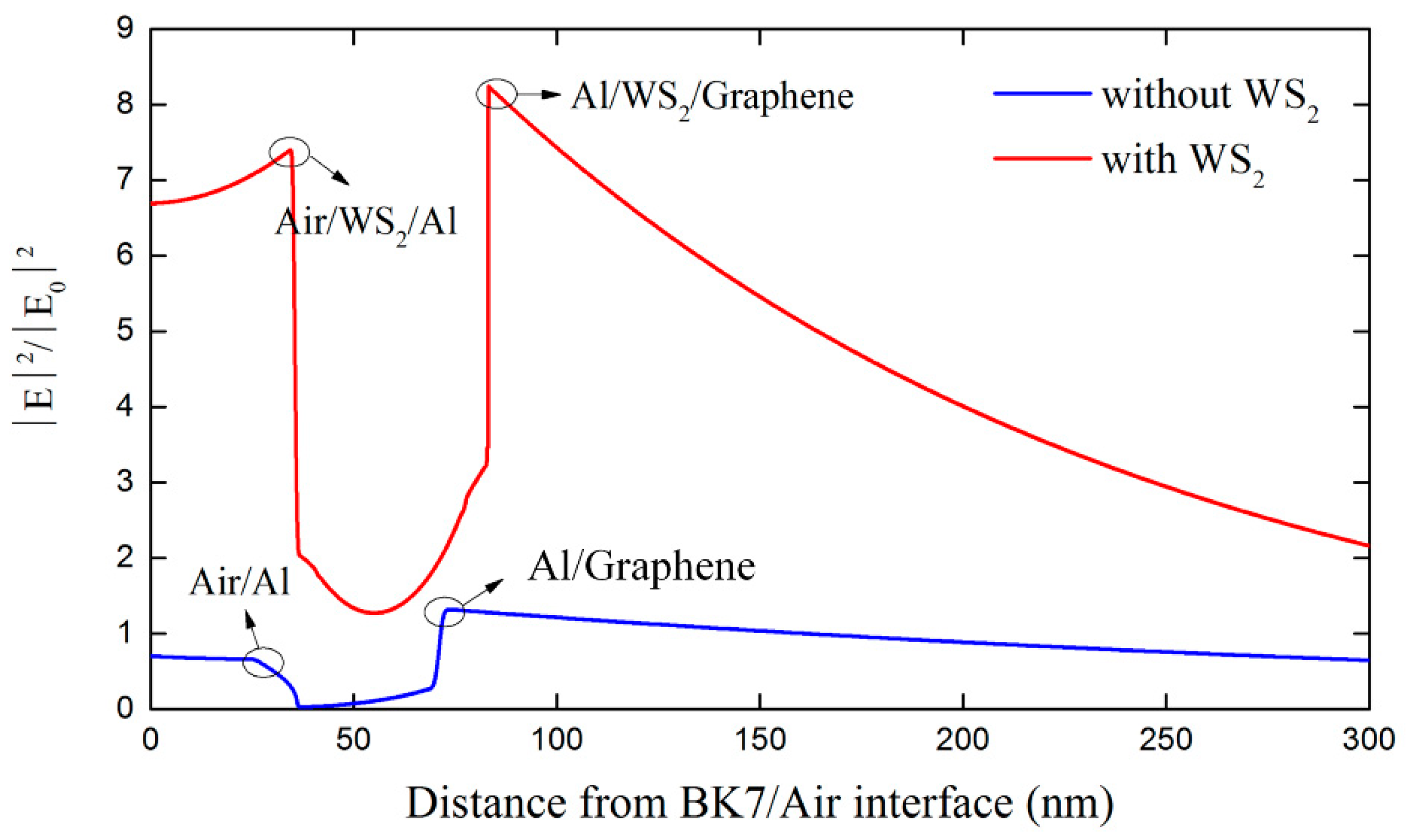 Sensors 18 02056 g006
