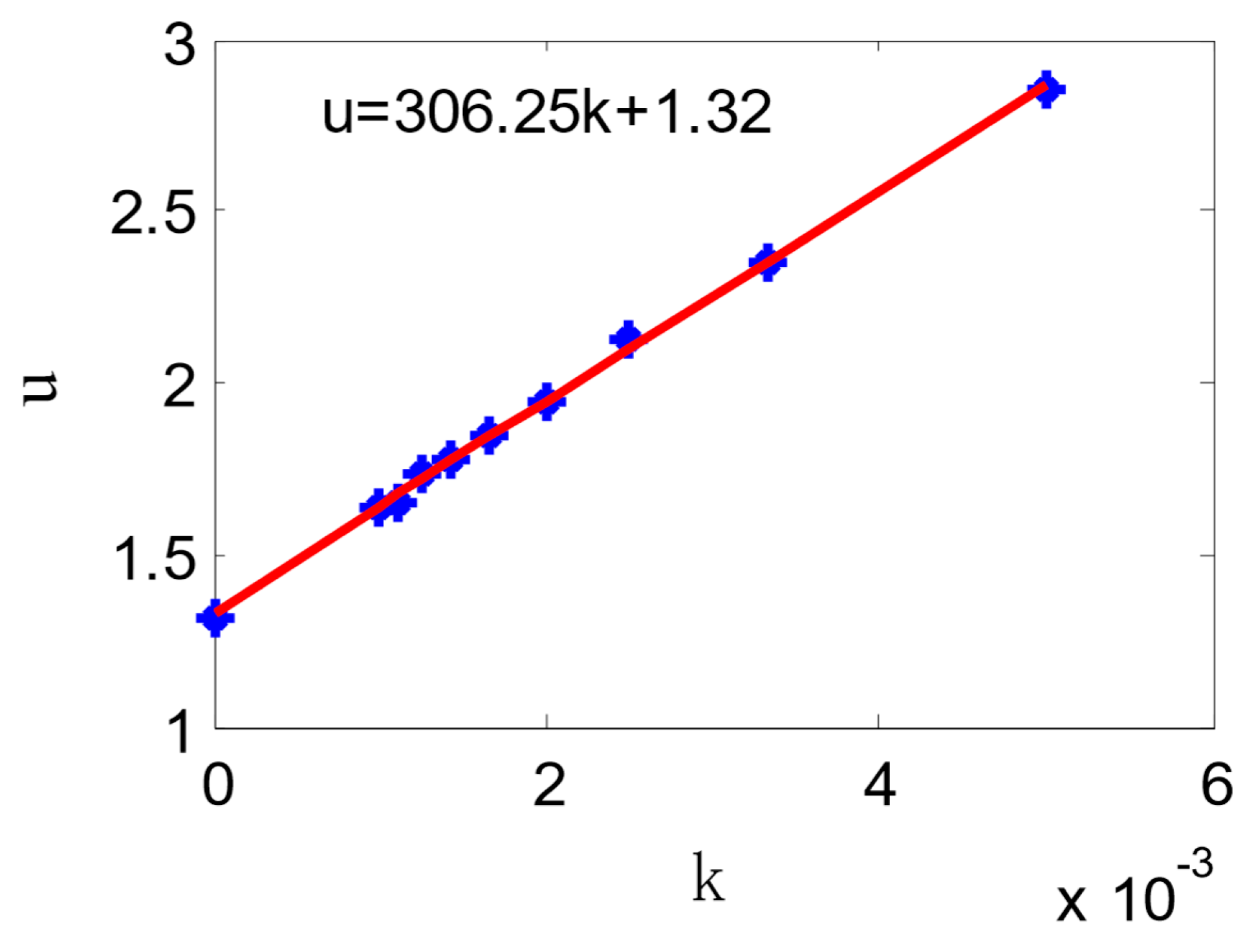 Sensors 18 02057 g013 Sensors 18 02057 g013