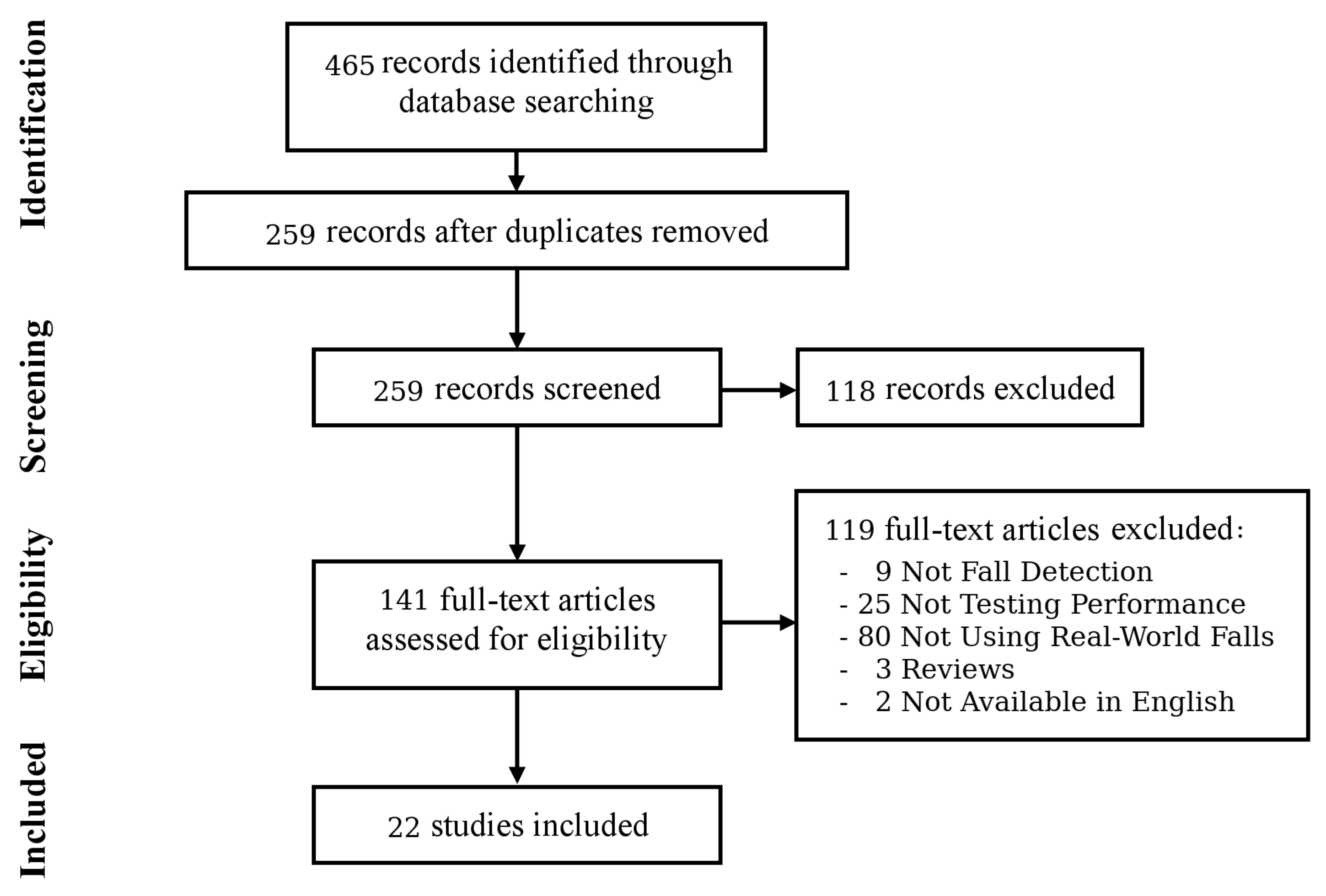 Sensors 18 02060 g002 Sensors 18 02060 g002
